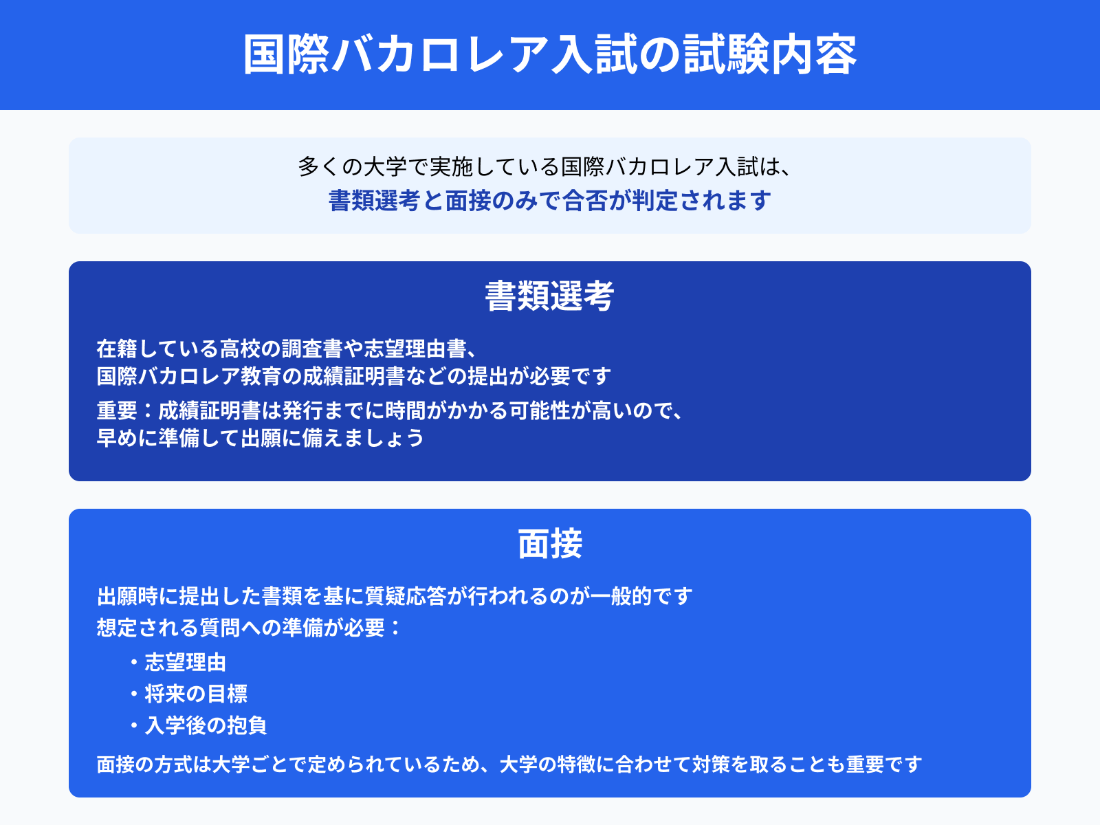 国際バカロレア入試の試験内容