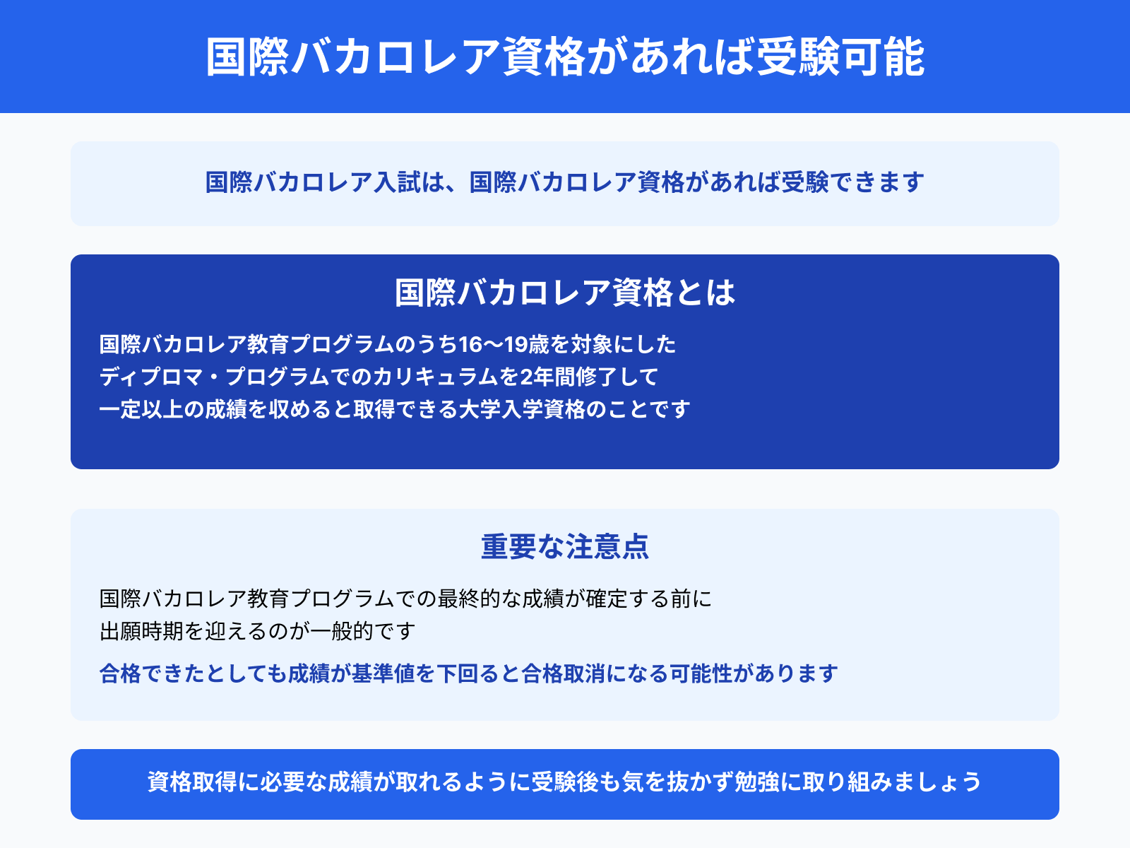 国際バカロレア資格があれば受験可能