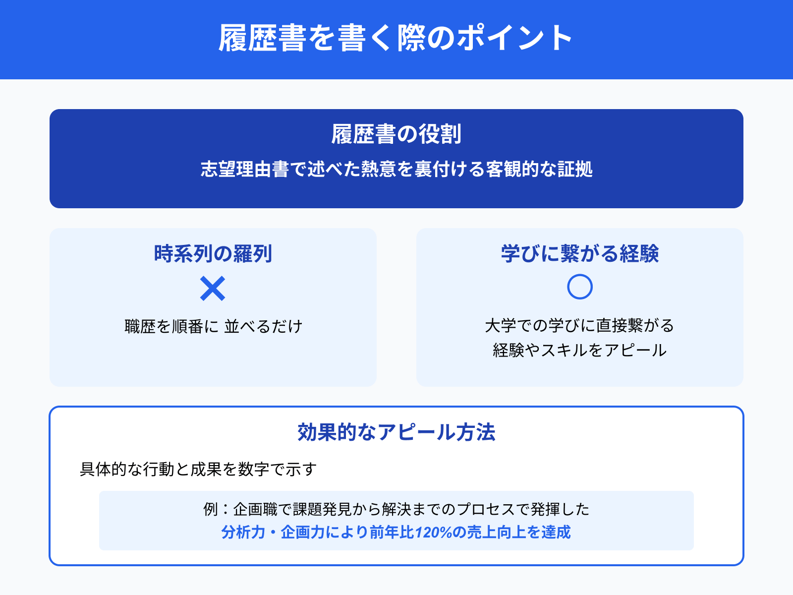 履歴書を書く際のポイント