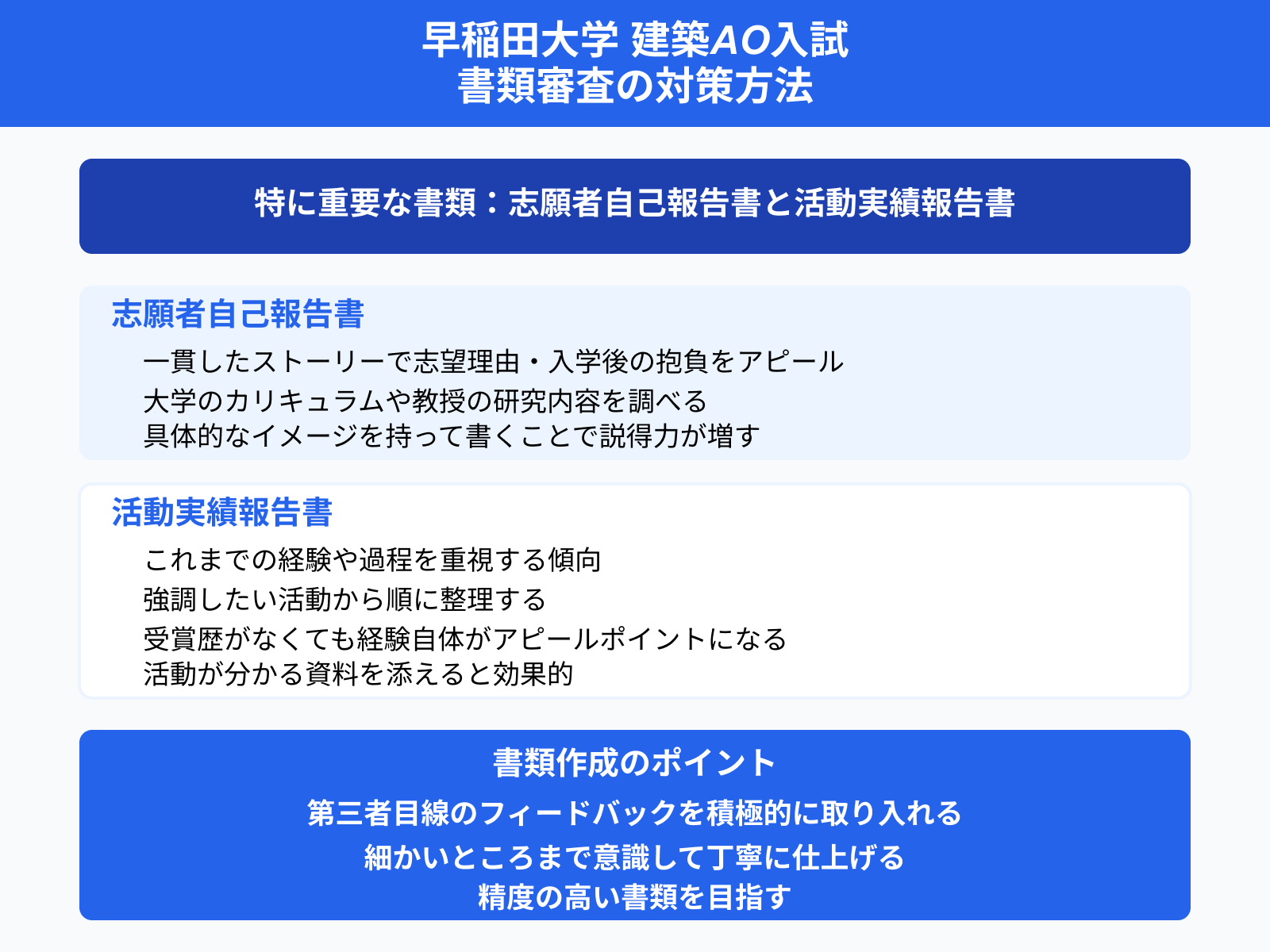 早稲田大学 建築AO入試 書類審査の対策方法