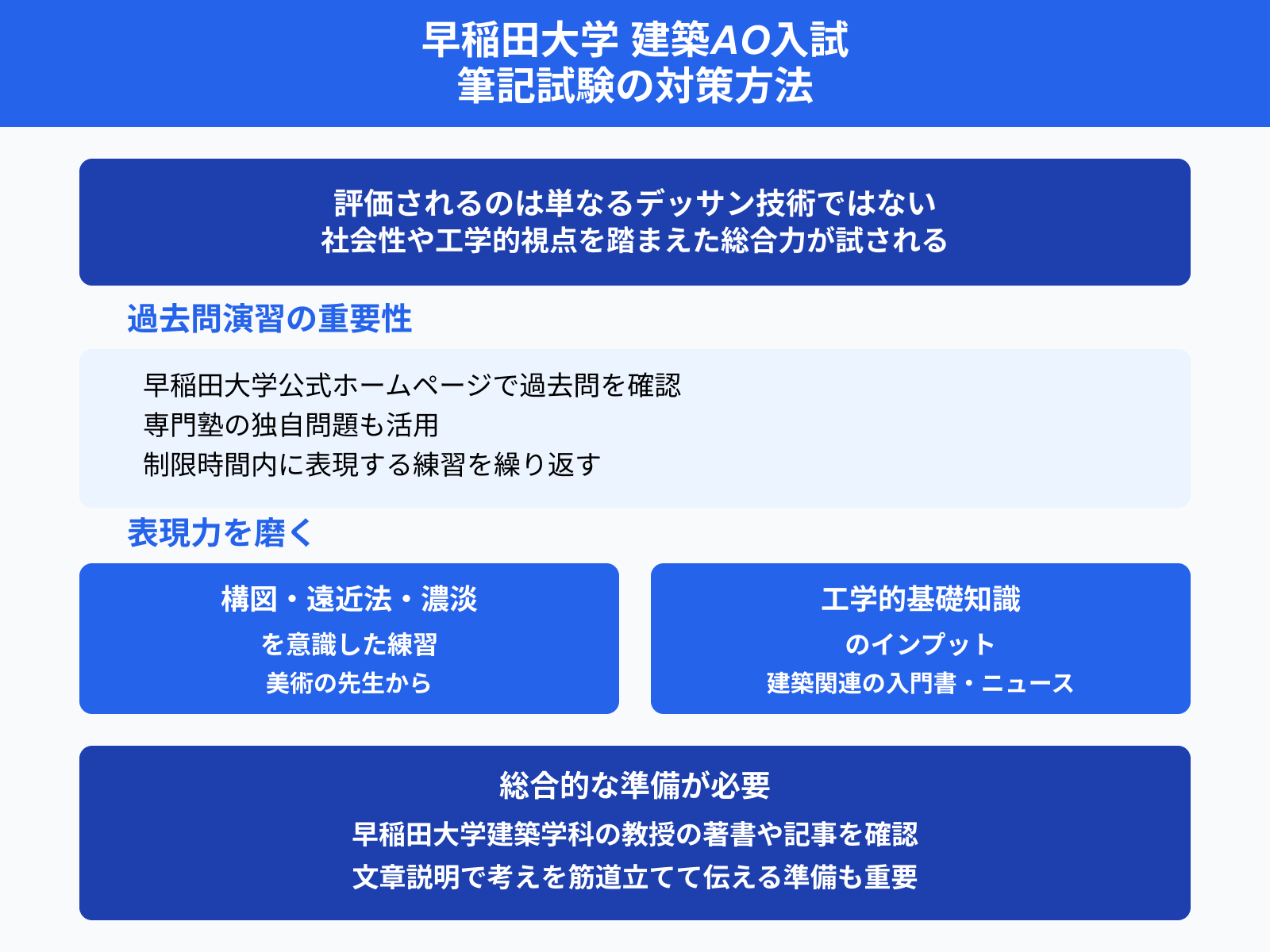 早稲田大学 建築AO入試 筆記試験の対策方法