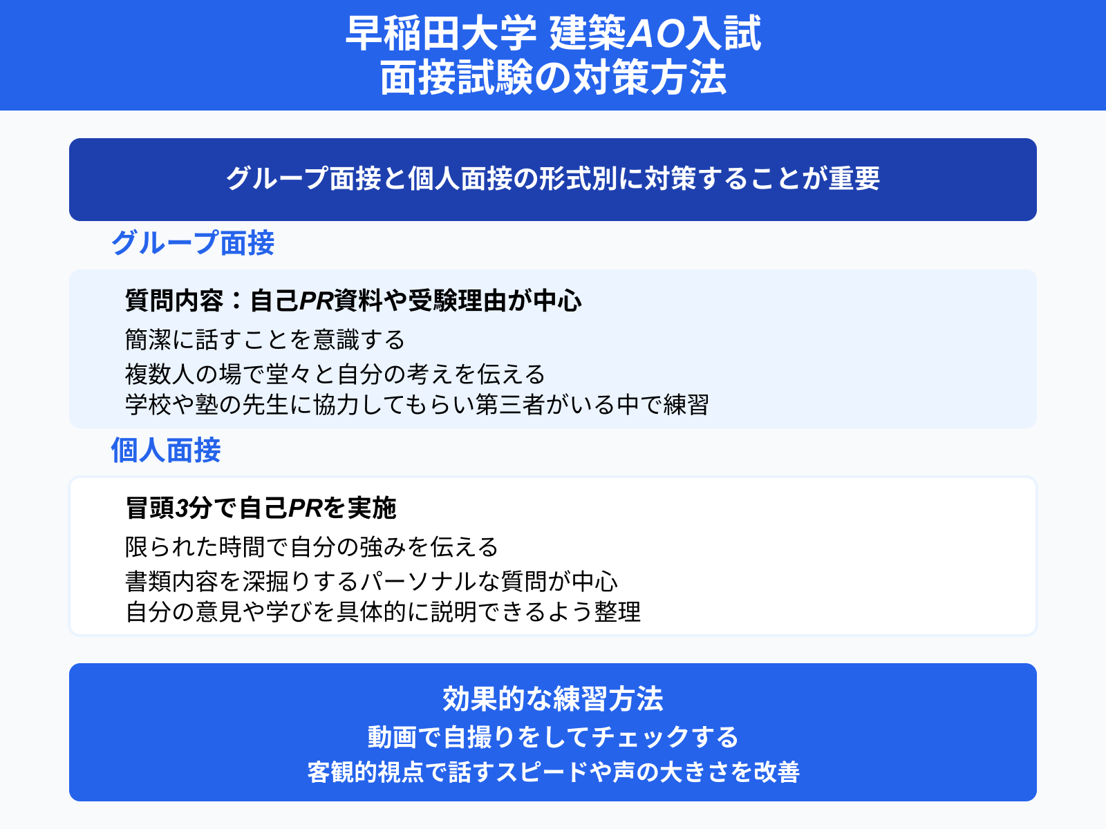 早稲田大学 建築AO入試 面接試験の対策方法