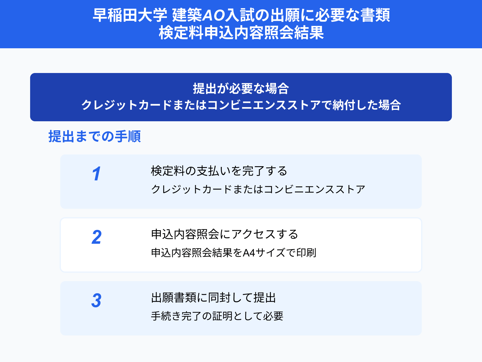 早稲田大学 建築AO入試の出願に必要な書類 検定料申込内容照会結果