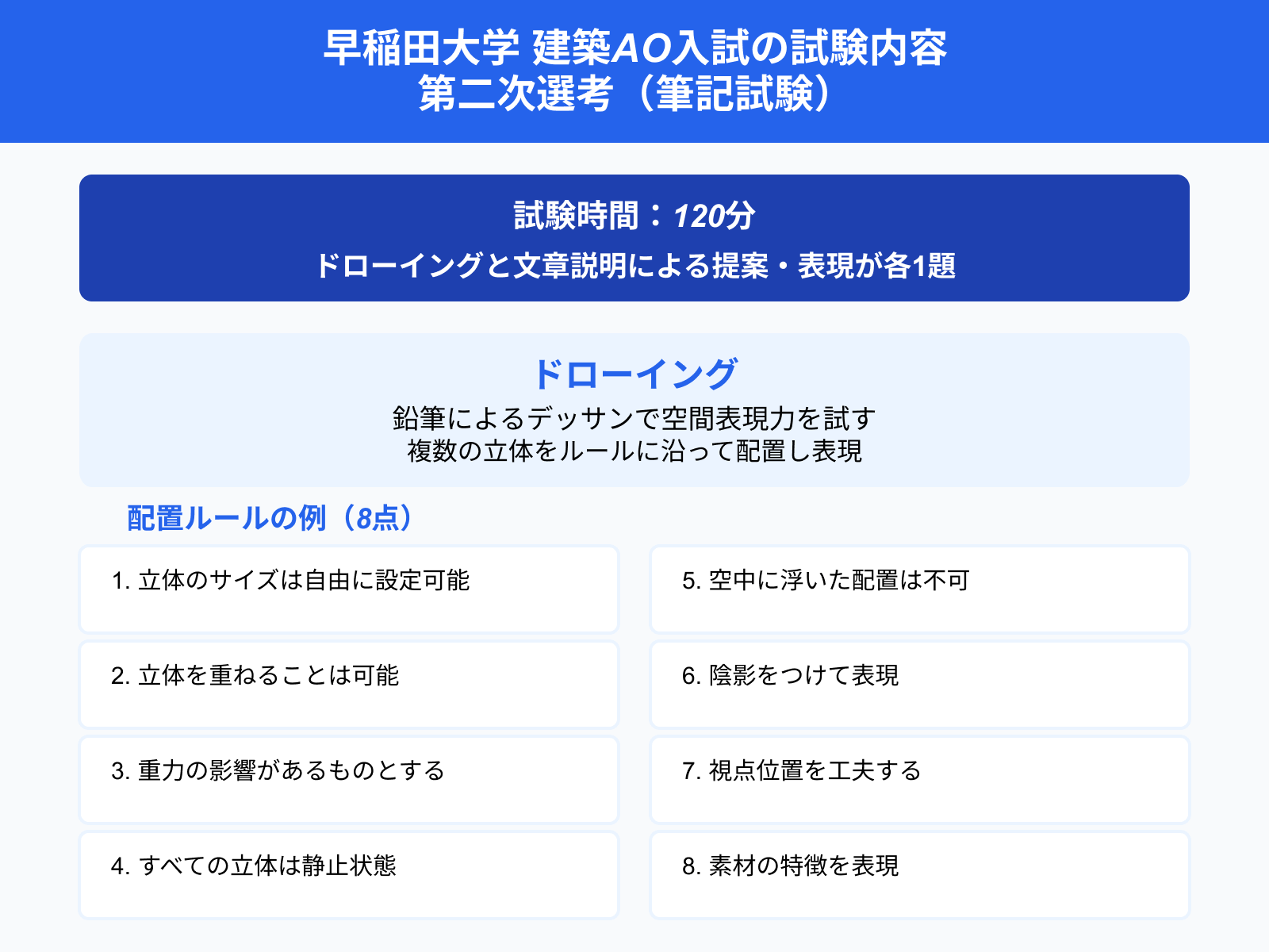 早稲田大学 建築AO入試の試験内容 第二次選考（筆記試験）