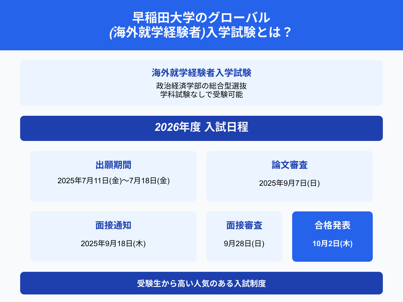 早稲田大学のグローバル (海外就学経験者)入学試験とは？