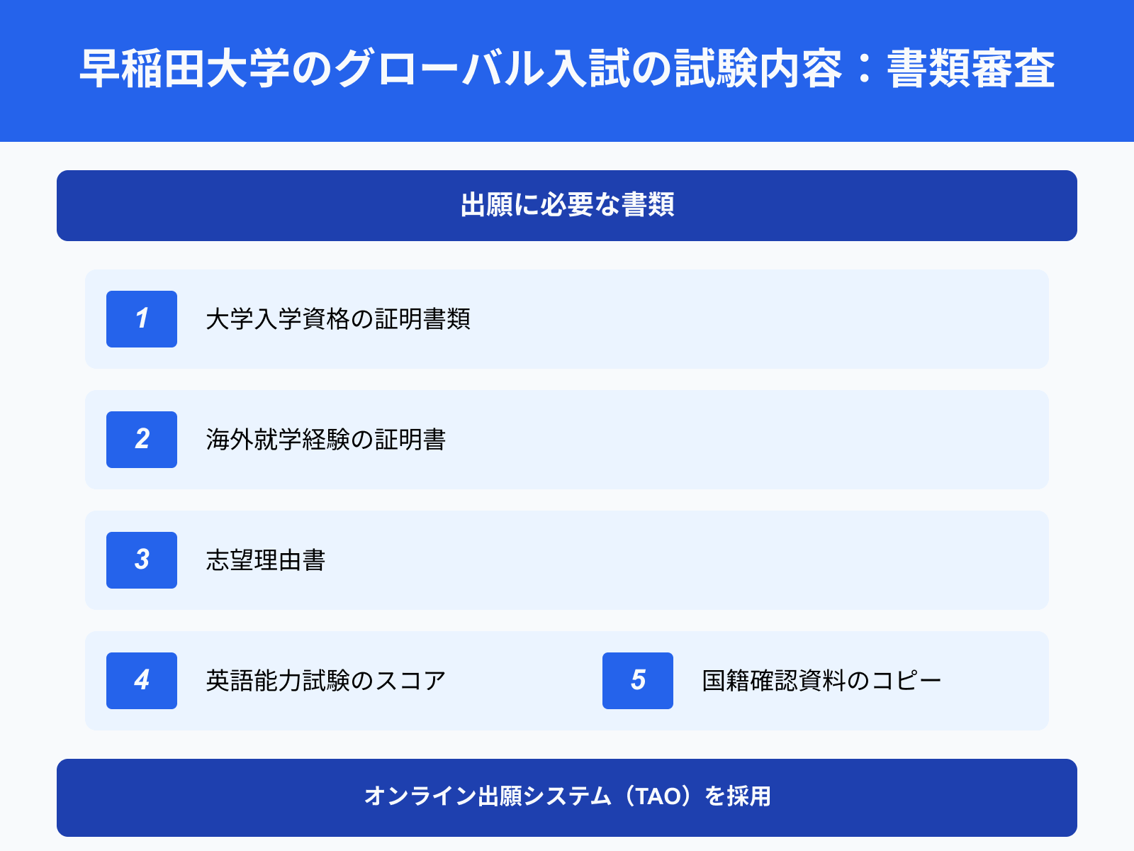 早稲田大学のグローバル入試の試験内容：書類審査