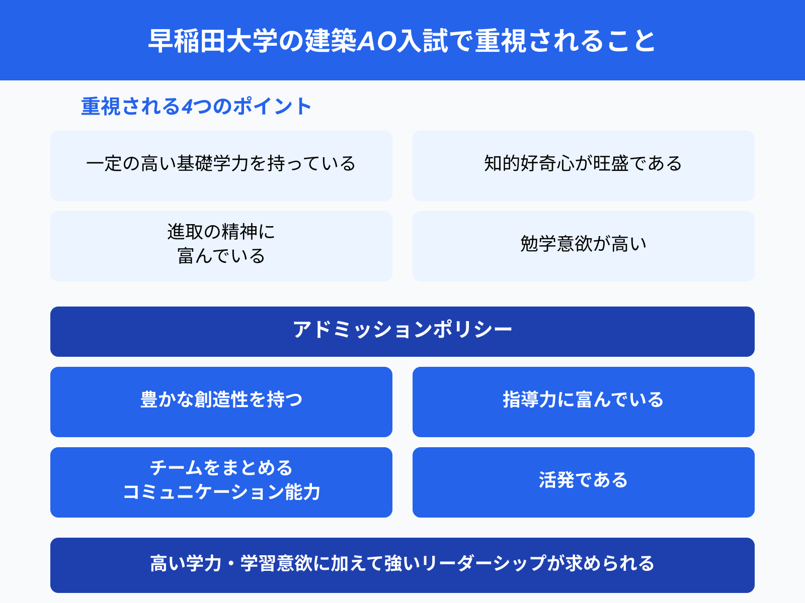 早稲田大学の建築AO入試で重視されること