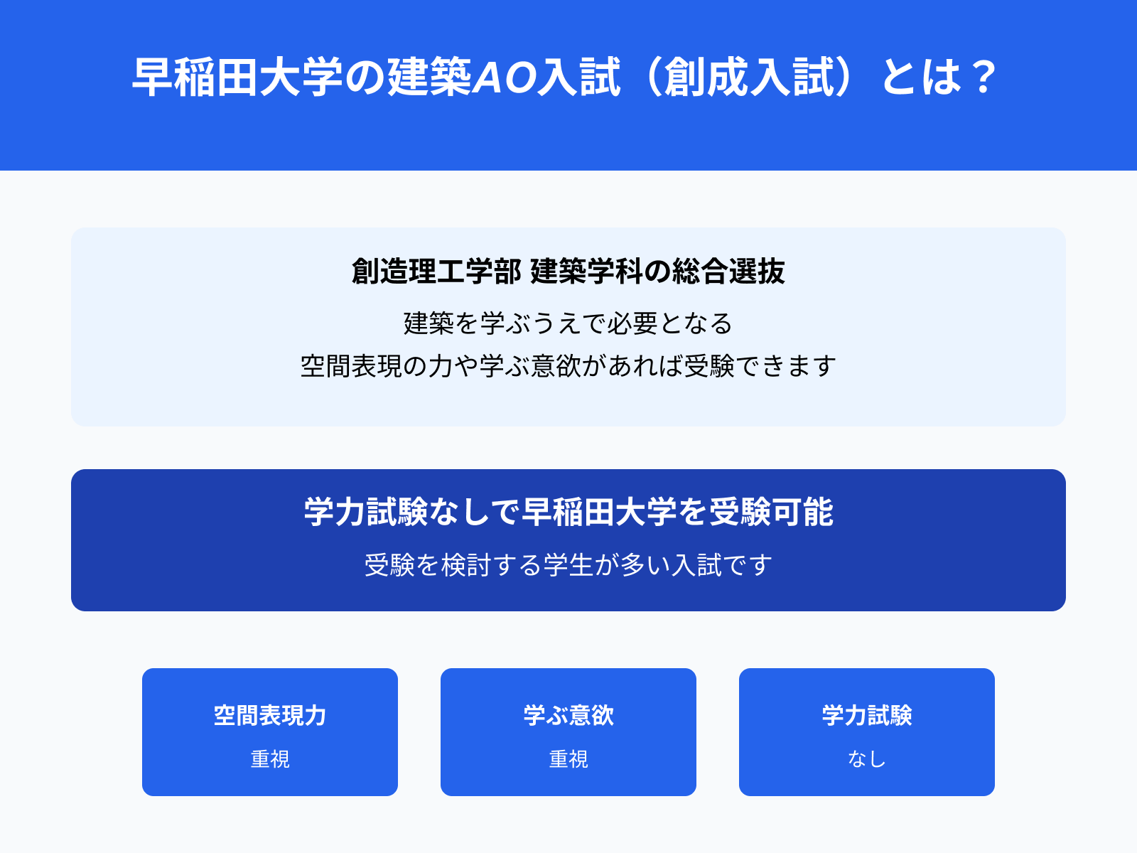 早稲田大学の建築AO入試（創成入試）とは？