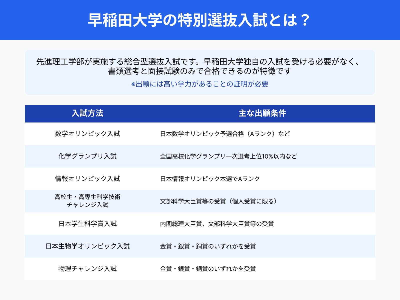 早稲田大学の特別選抜入試とは？