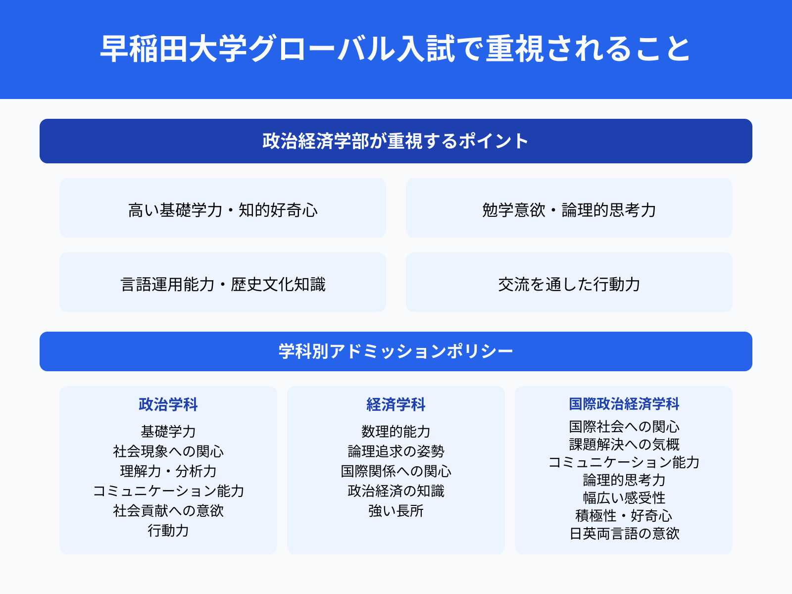 早稲田大学グローバル入試で重視されること