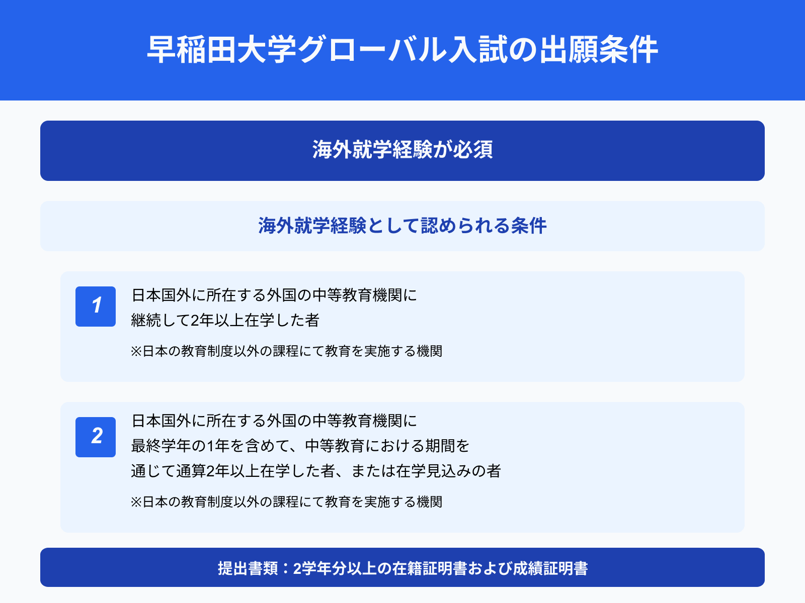 早稲田大学グローバル入試の出願条件