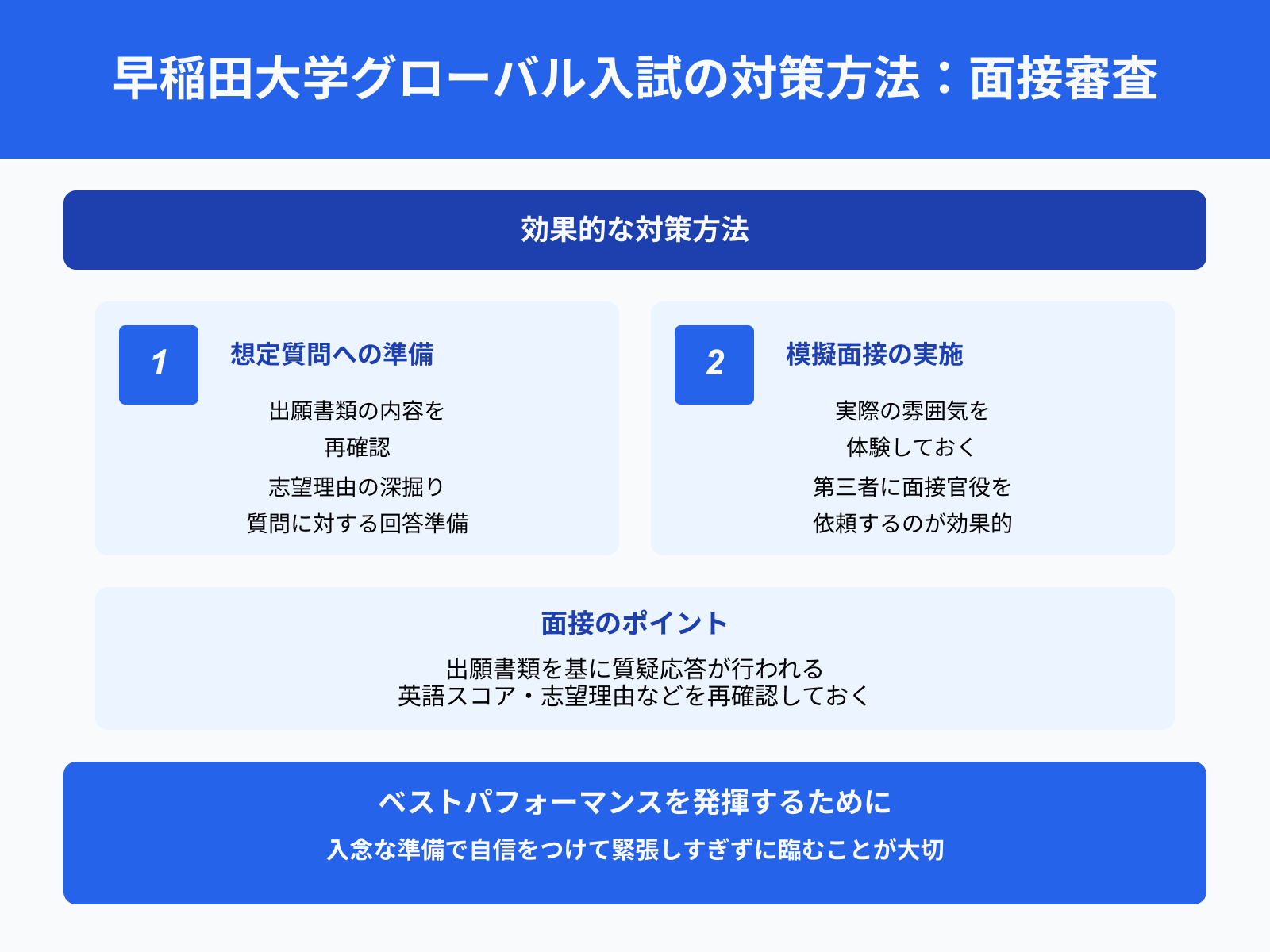 早稲田大学グローバル入試の対策方法：面接審査