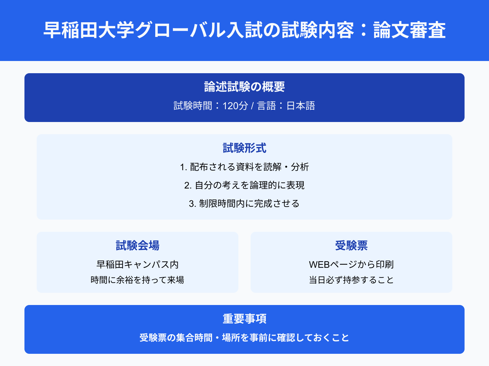 早稲田大学グローバル入試の試験内容：論文審査