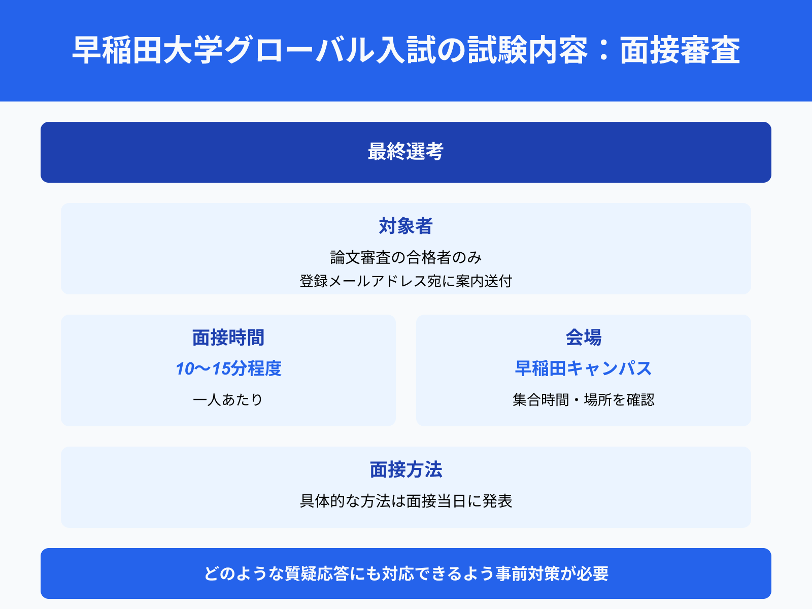 早稲田大学グローバル入試の試験内容：面接審査
