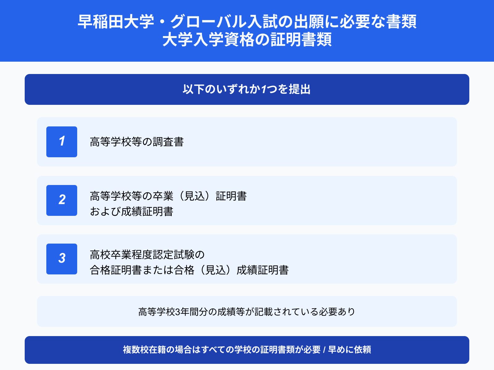 早稲田大学・グローバル入試の出願に必要な書類 大学入学資格の証明書類
