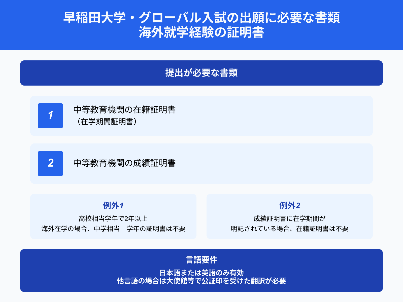 早稲田大学・グローバル入試の出願に必要な書類 海外就学経験の証明書