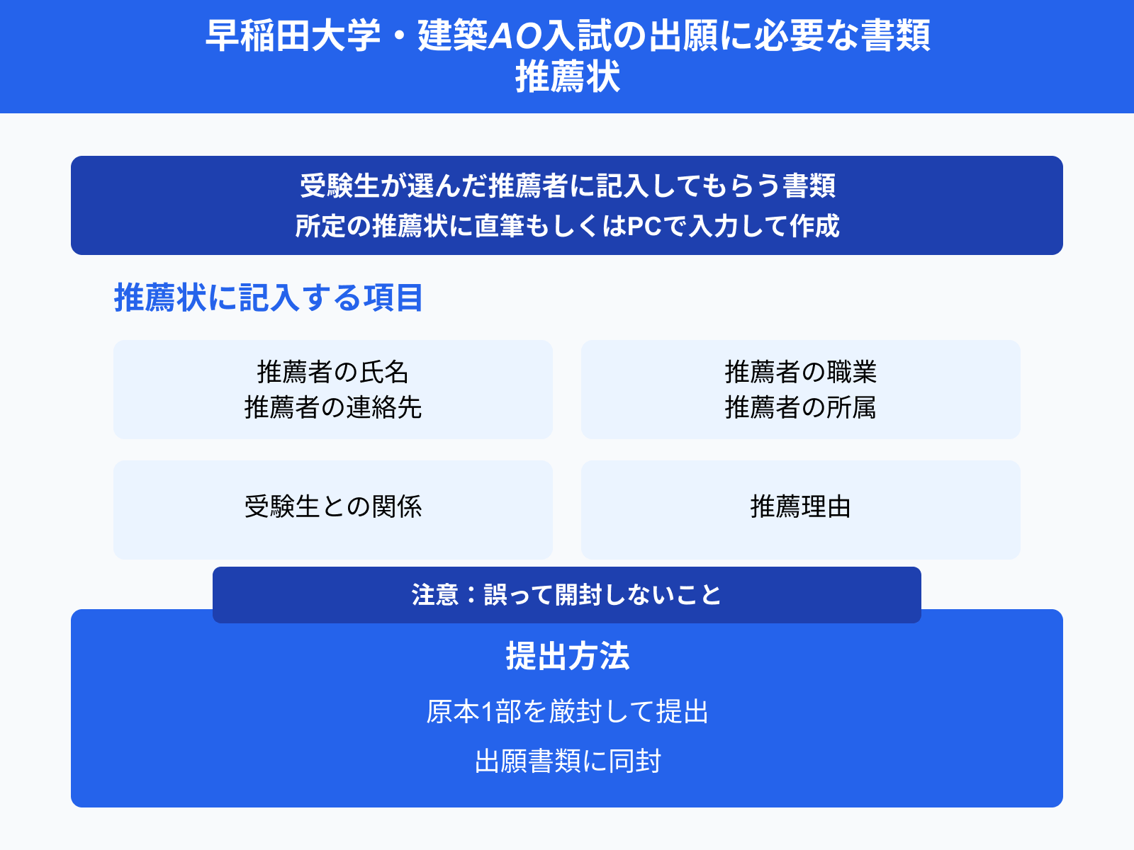 早稲田大学・建築AO入試の出願に必要な書類 推薦状