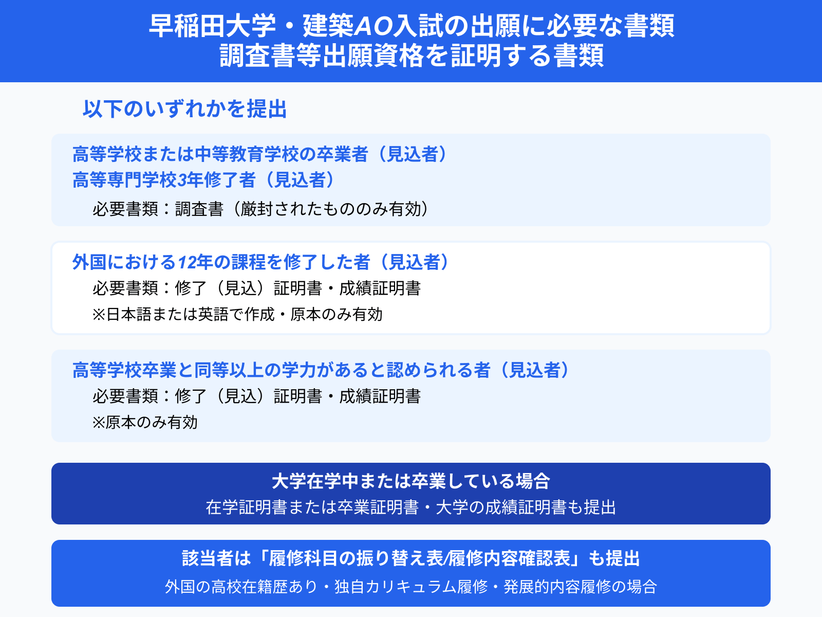 早稲田大学・建築AO入試の出願に必要な書類 調査書等出願資格を証明する書類
