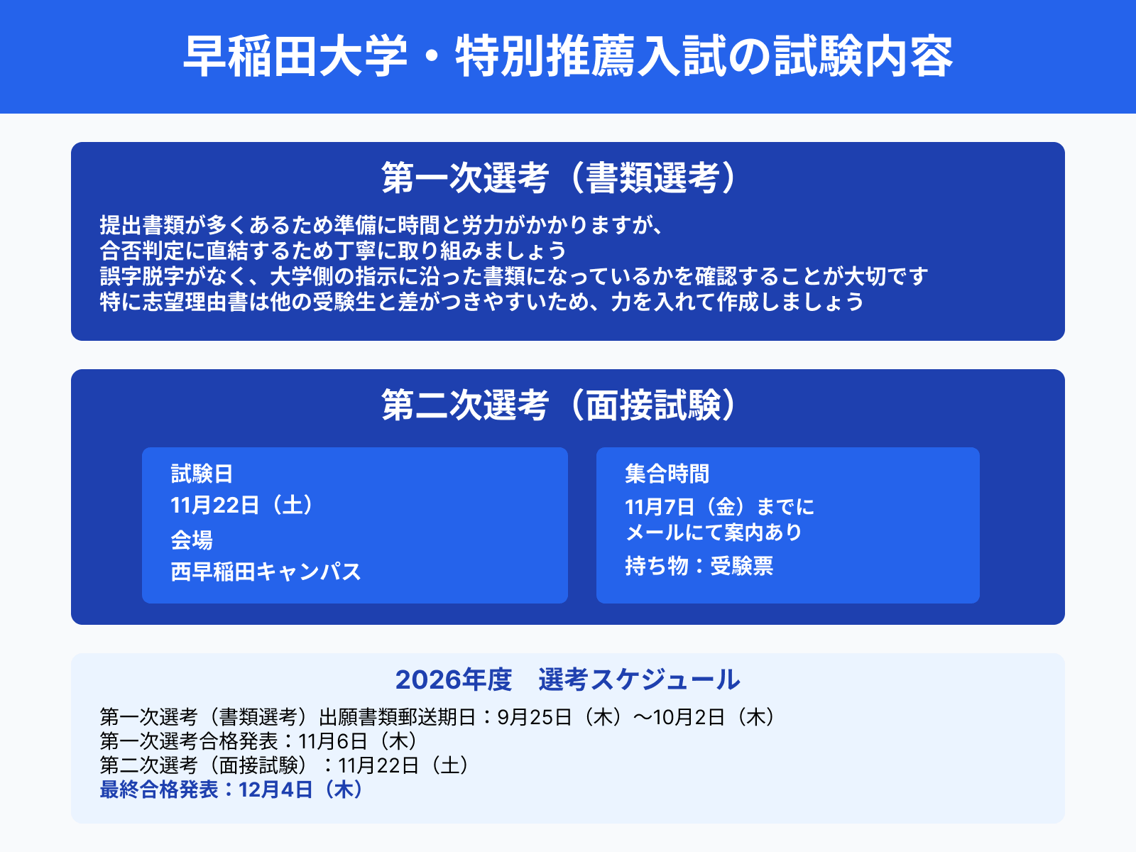 早稲田大学・特別推薦入試の試験内容