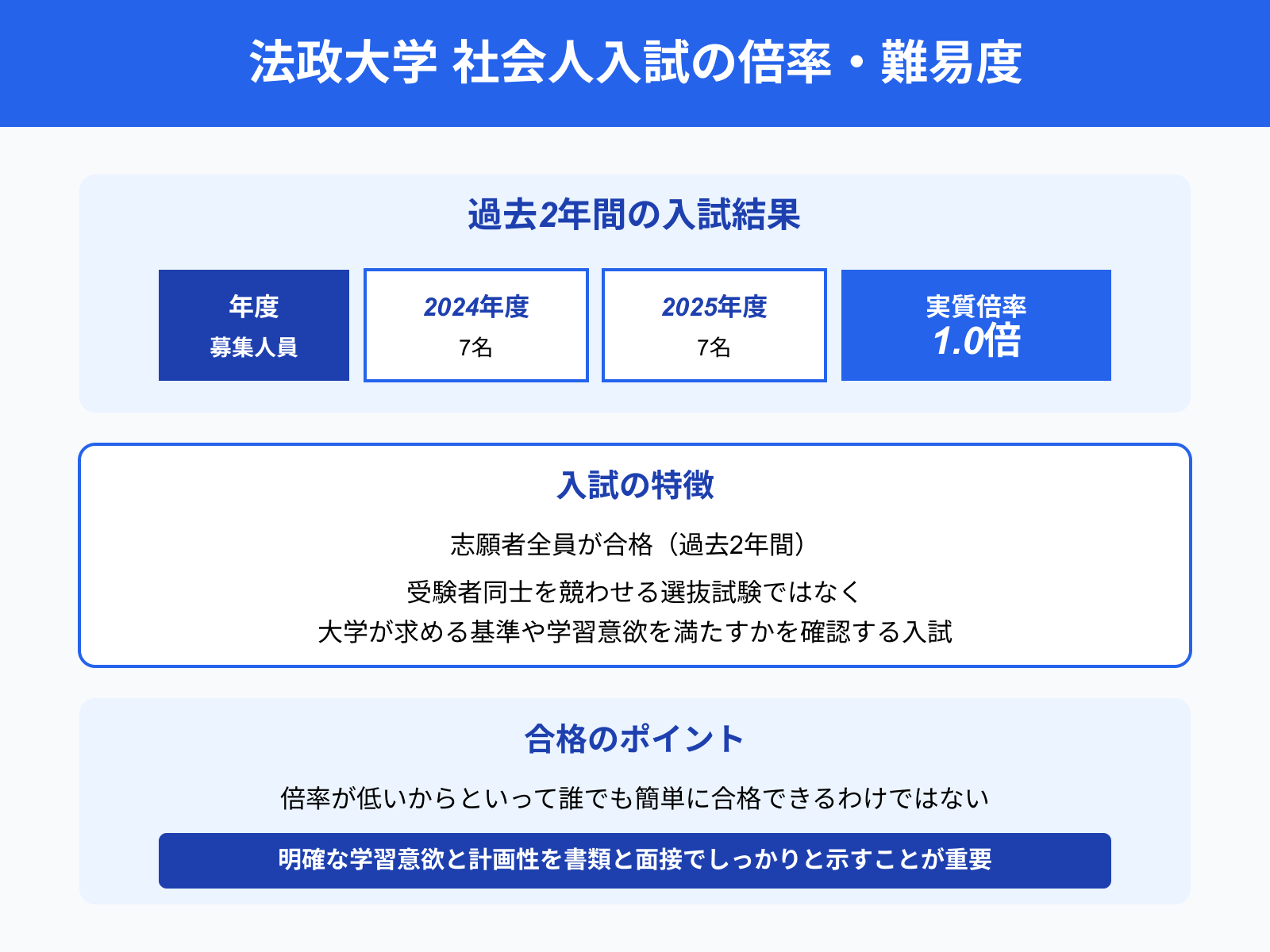 法政大学 社会人入試の倍率・難易度