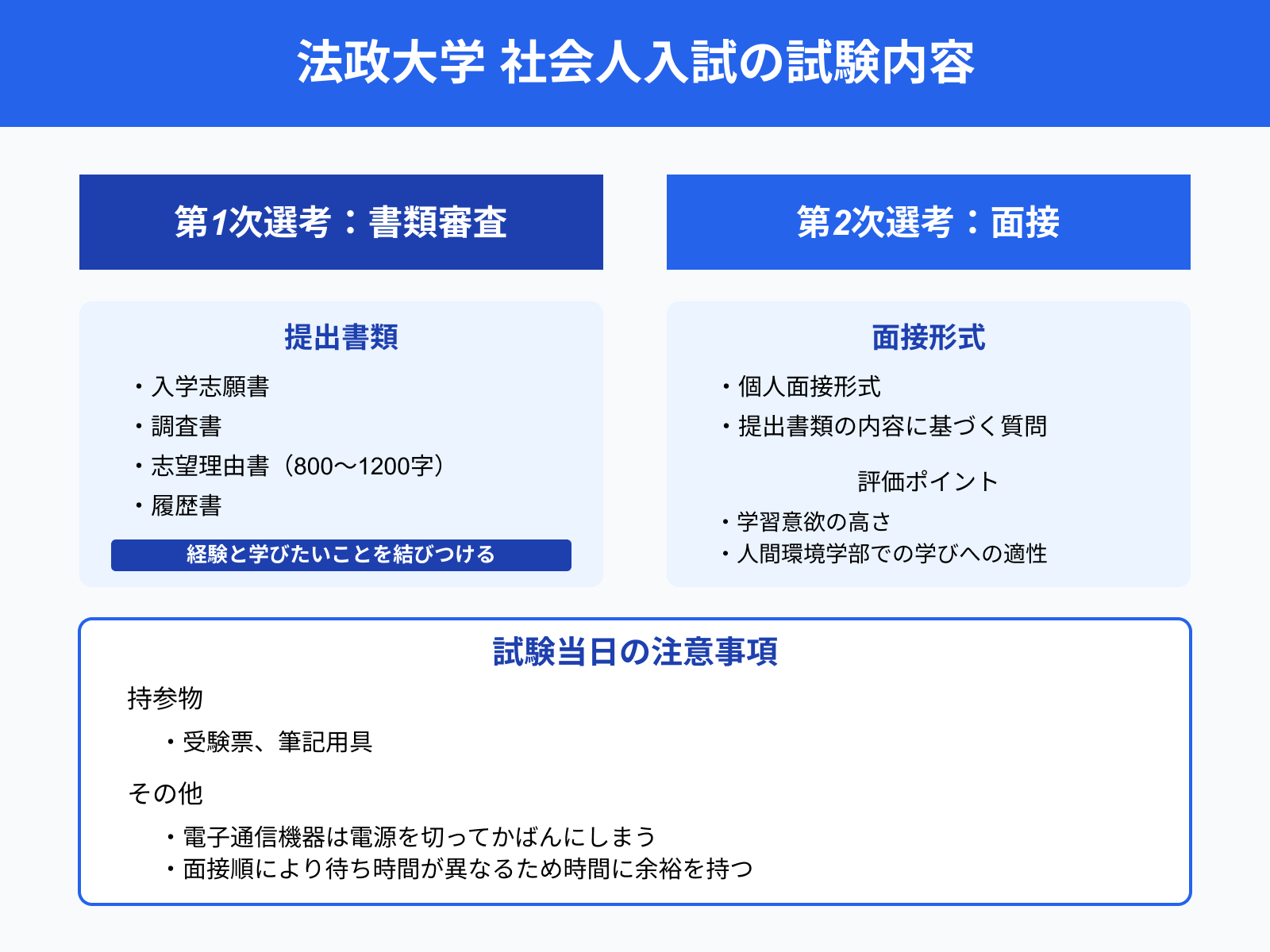 法政大学 社会人入試の試験内容