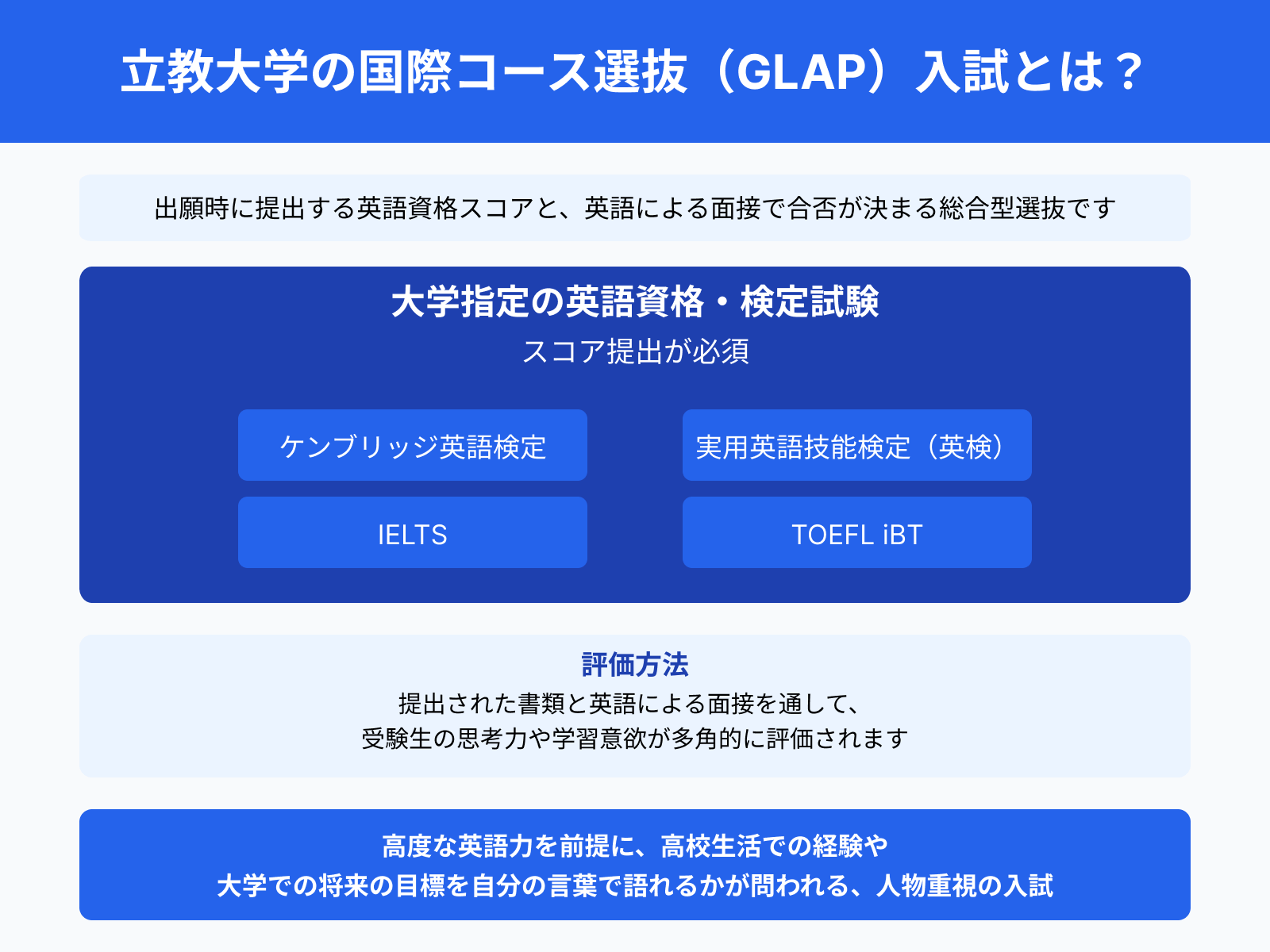 立教大学の国際コース選抜（GLAP）入試とは？
