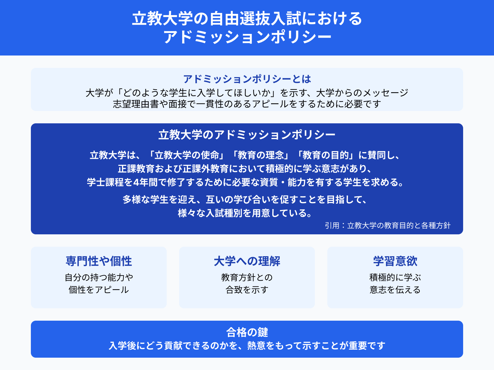 立教大学の自由選抜入試における アドミッションポリシー