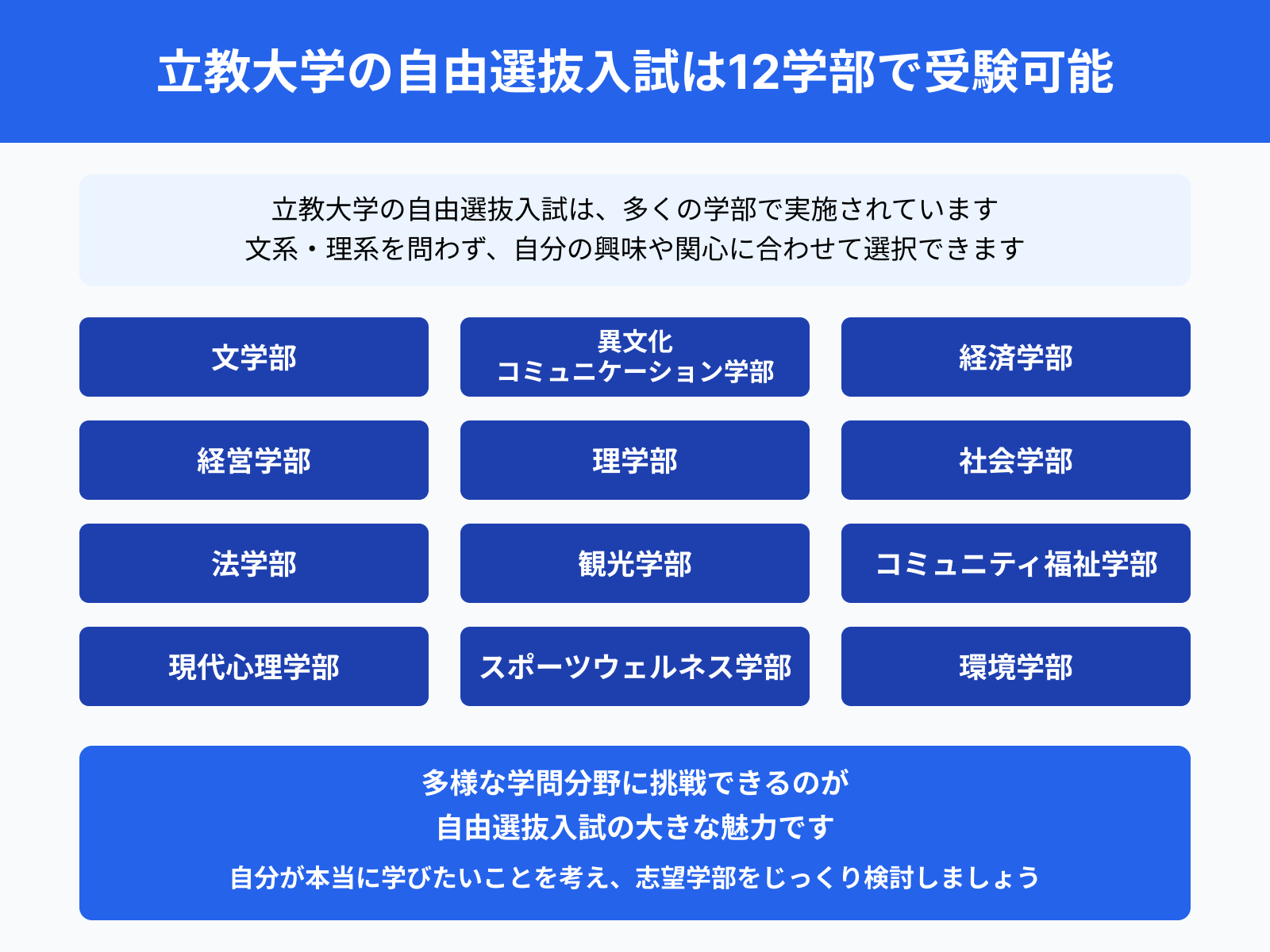 立教大学の自由選抜入試は12学部で受験可能