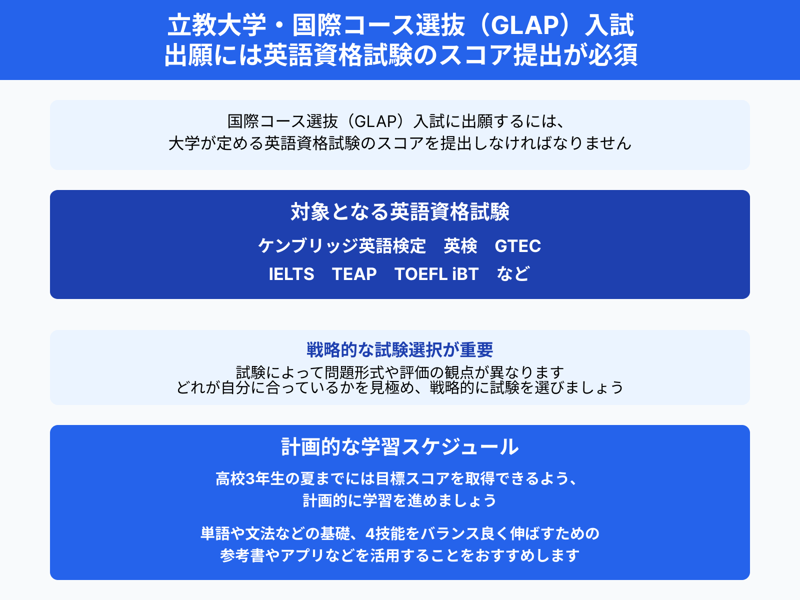 立教大学・国際コース選抜（GLAP）入試 出願には英語資格試験のスコア提出が必須