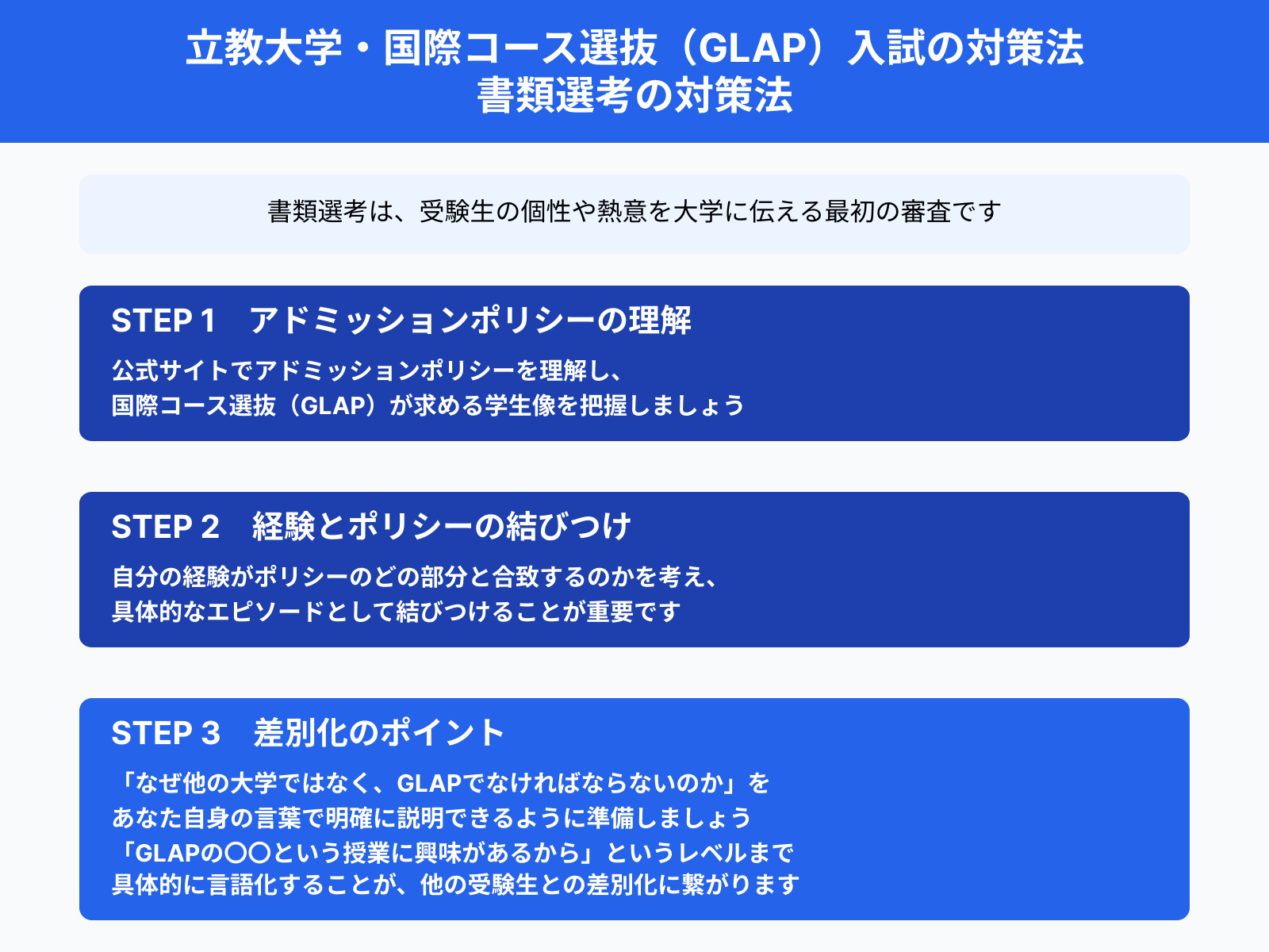 立教大学・国際コース選抜（GLAP）入試の対策法 書類選考の対策法