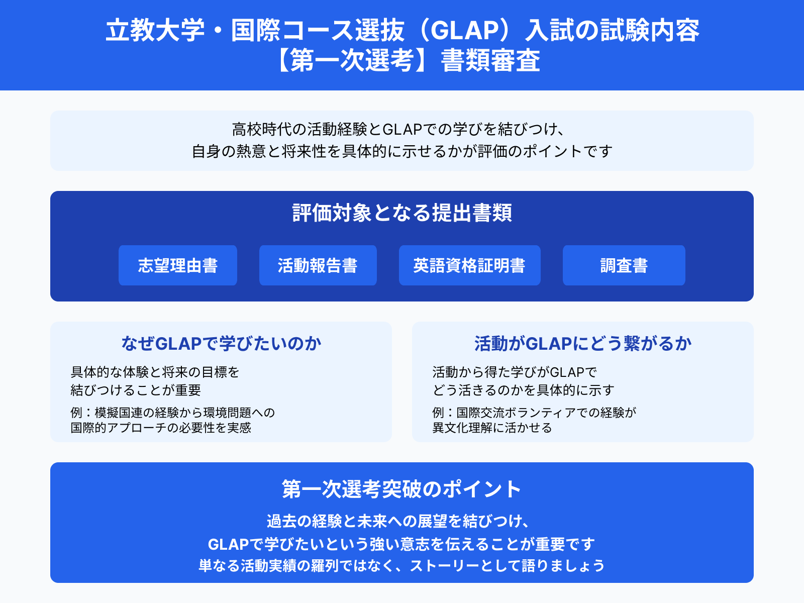 立教大学・国際コース選抜（GLAP）入試の試験内容 【第一次選考】書類審査