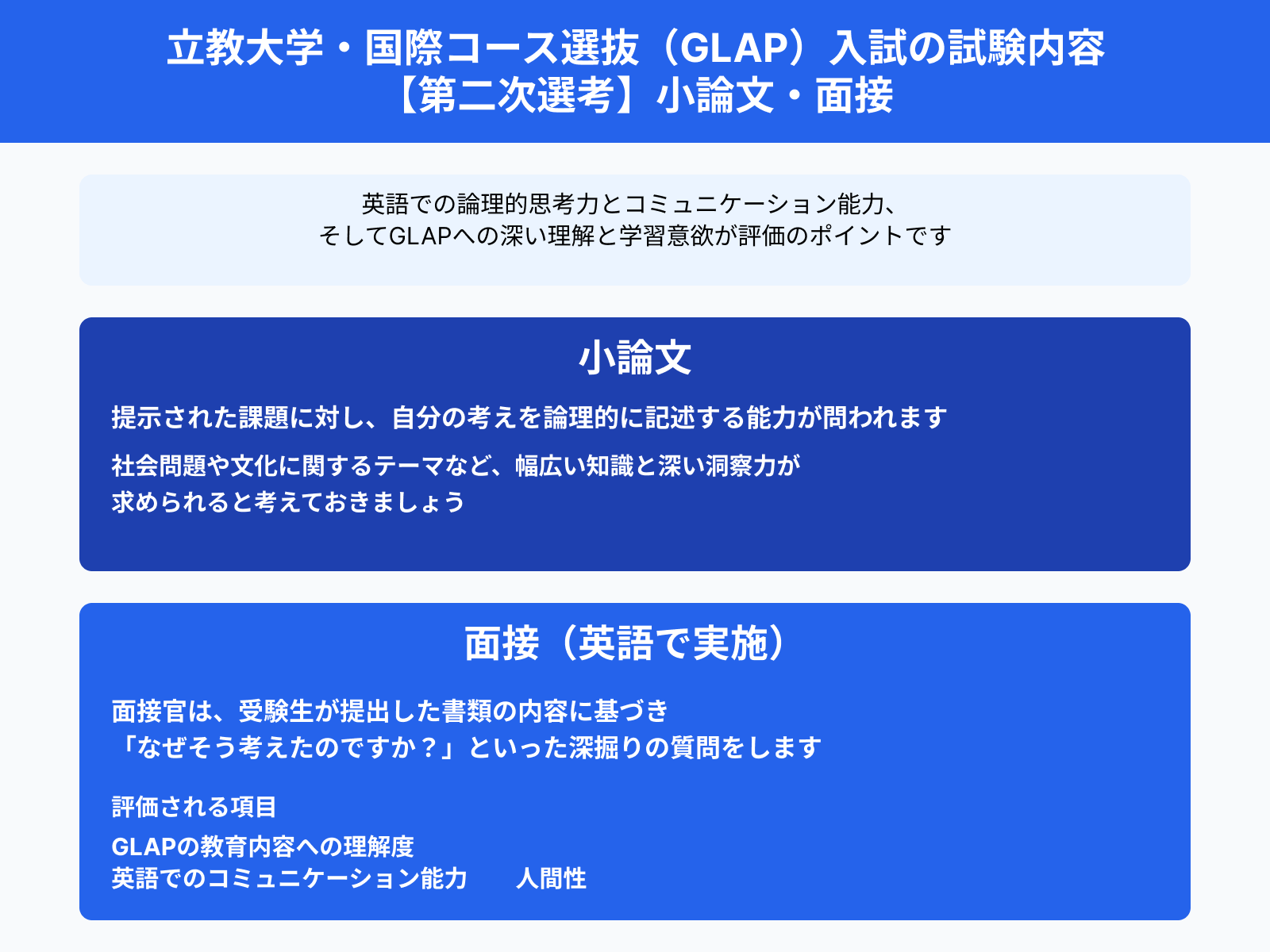 立教大学・国際コース選抜（GLAP）入試の試験内容
【第二次選考】小論文・面接