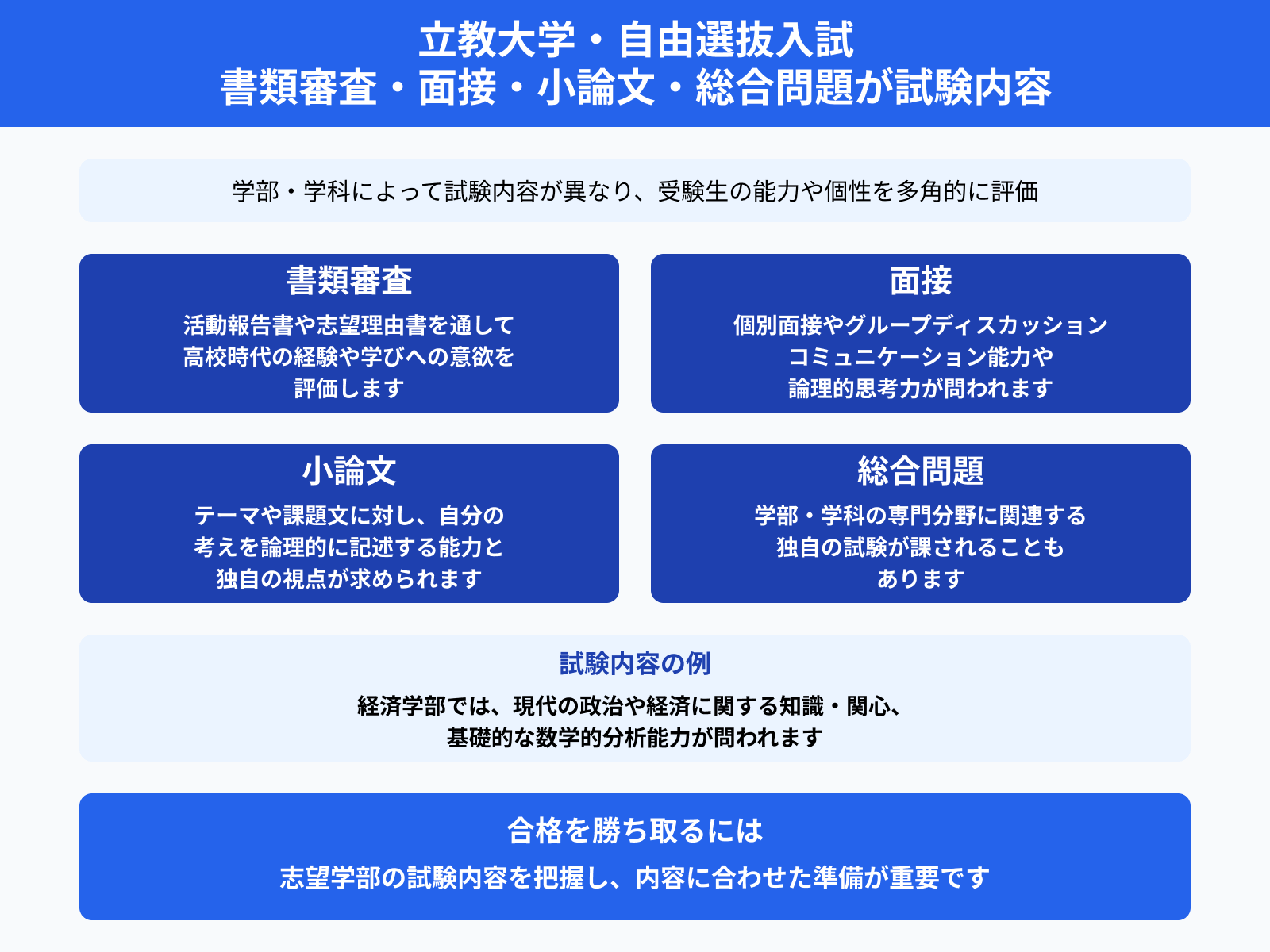 立教大学・自由選抜入試 書類審査・面接・小論文・総合問題が試験内容