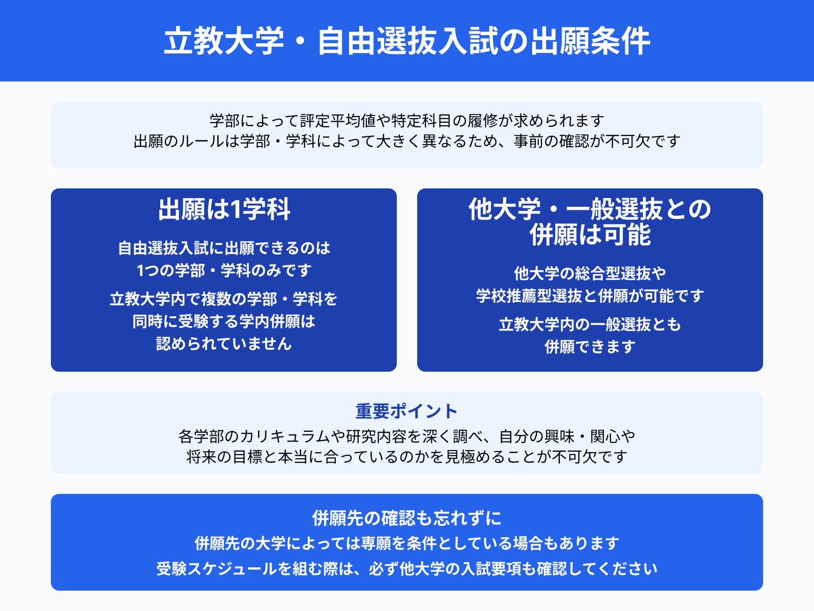 立教大学・自由選抜入試の出願条件