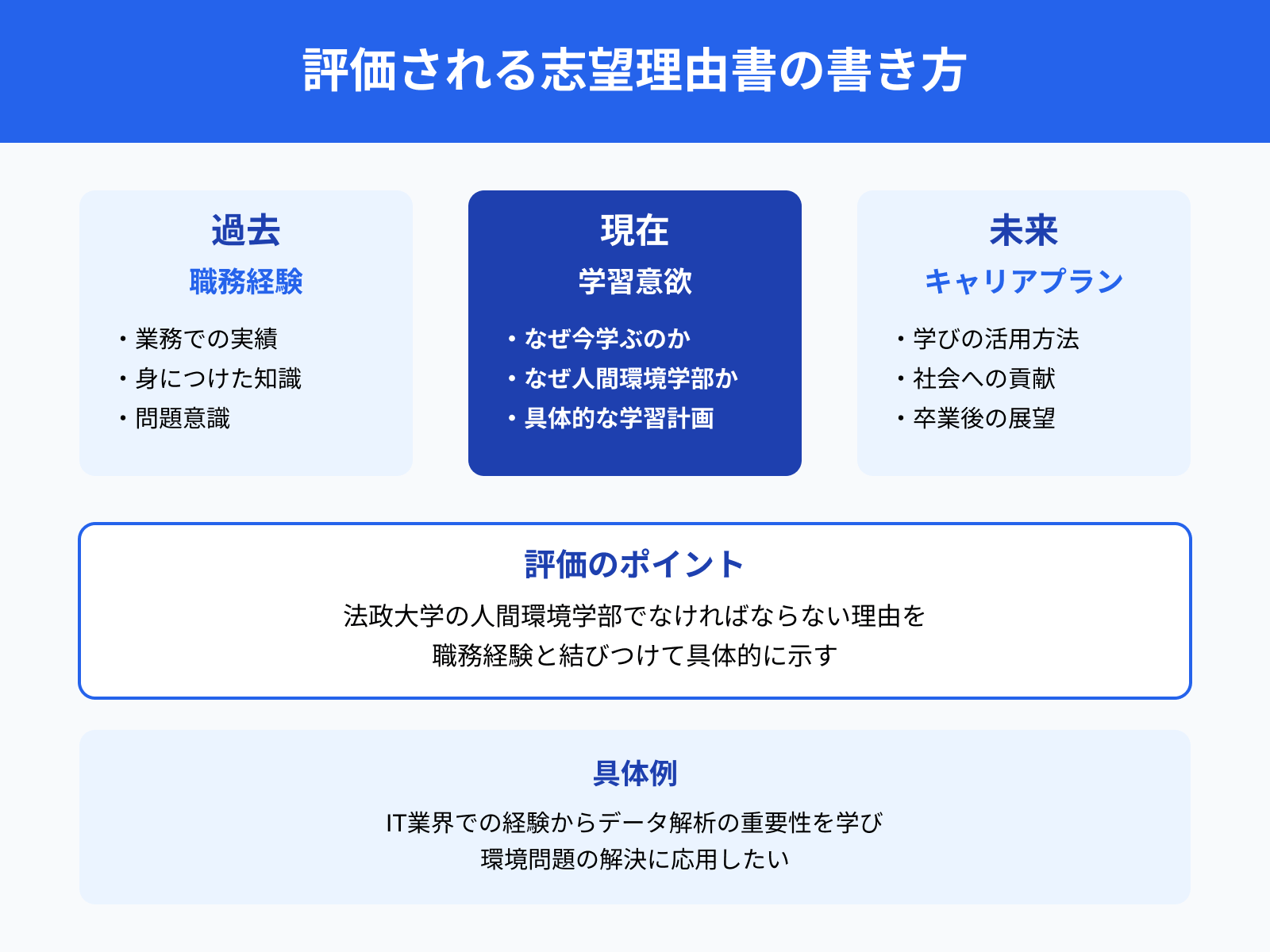 評価される志望理由書の書き方