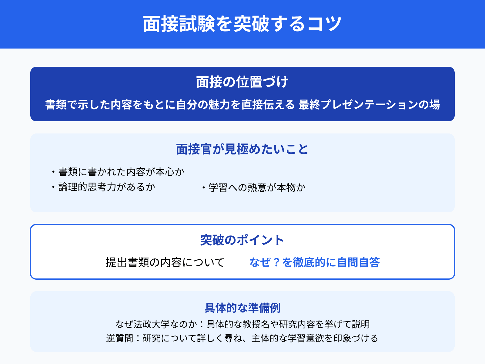 面接試験を突破するコツ