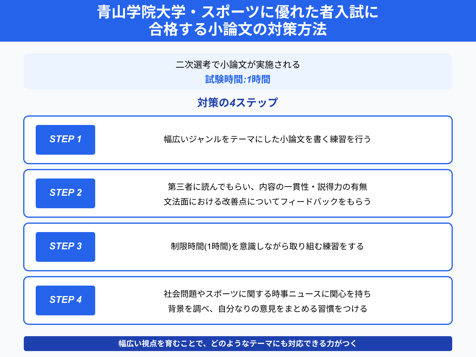 青山学院大学・スポーツに優れた者入試に 合格する小論文の対策方法