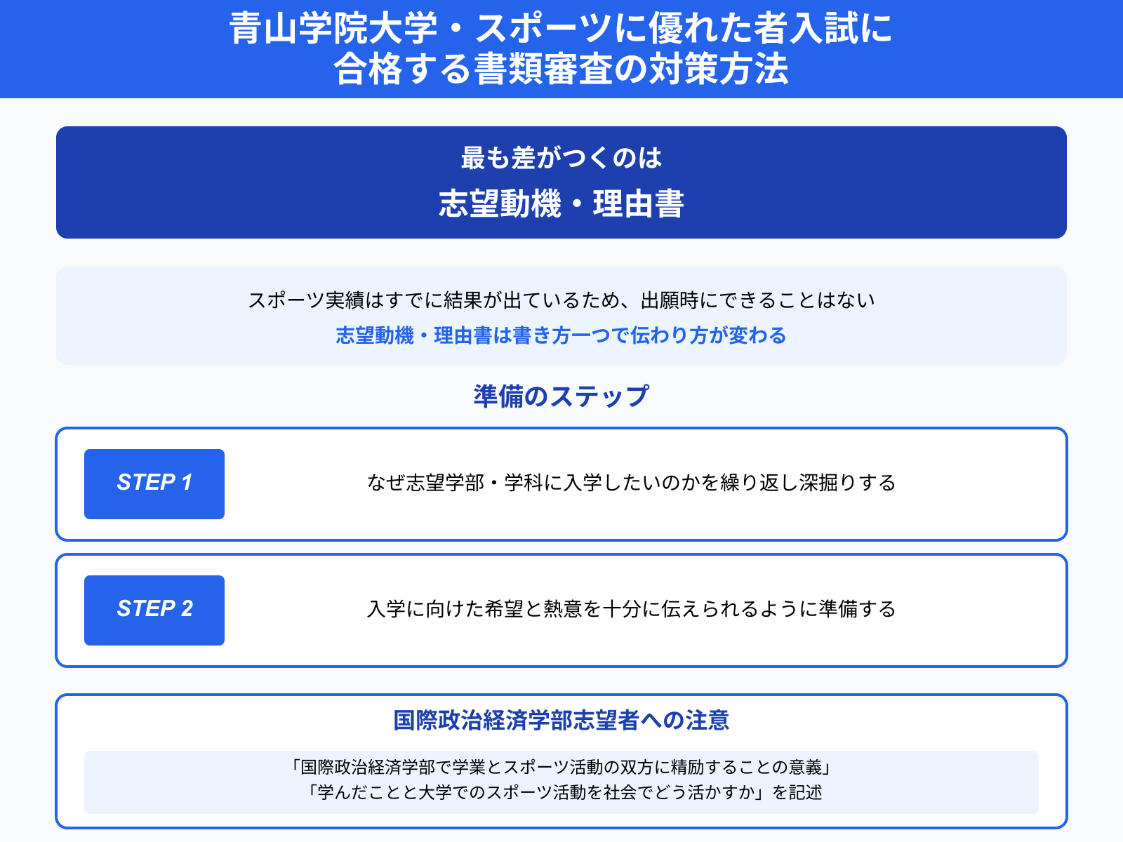 青山学院大学・スポーツに優れた者入試に 合格する書類審査の対策方法