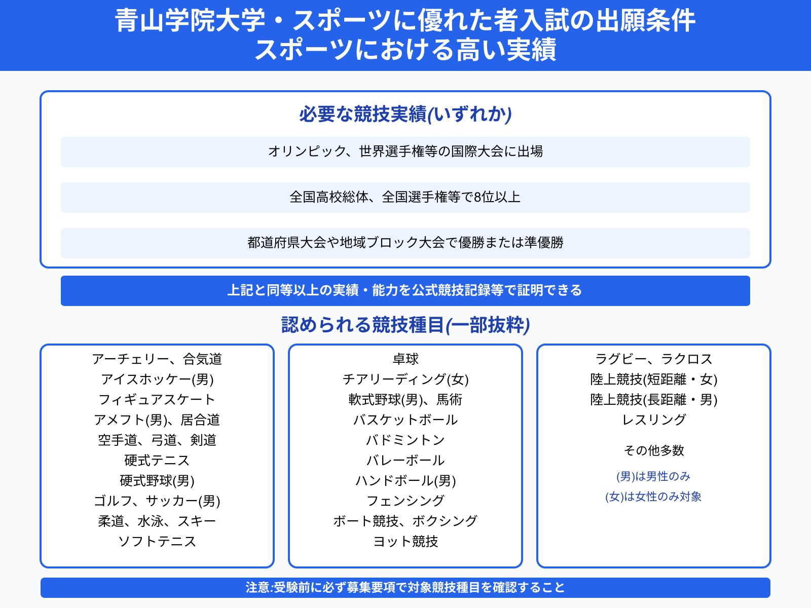 青山学院大学・スポーツに優れた者入試の出願条件 スポーツにおける高い実績