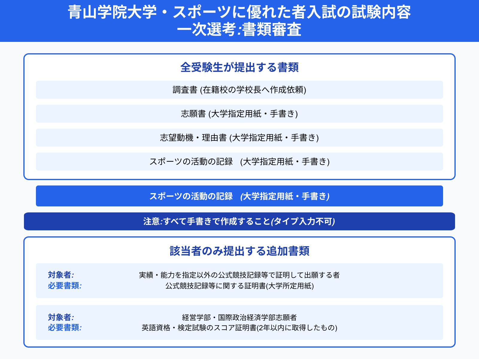 青山学院大学・スポーツに優れた者入試の試験内容 一次選考_書類審査
