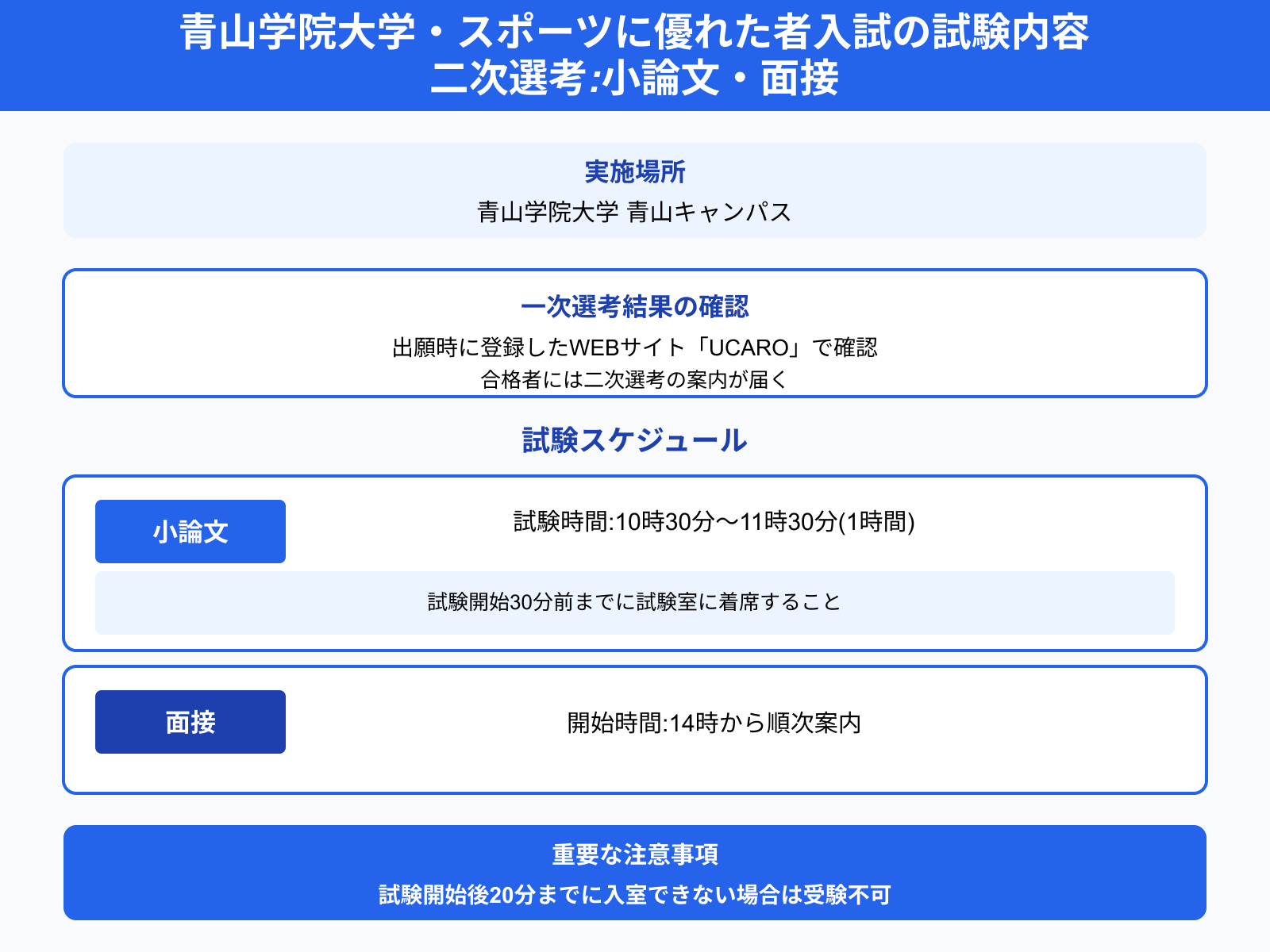 青山学院大学・スポーツに優れた者入試の試験内容 二次選考_小論文・面接