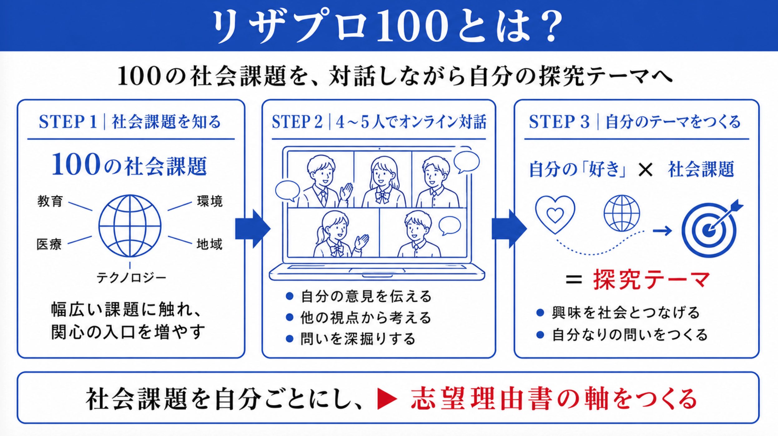 リザプロ100