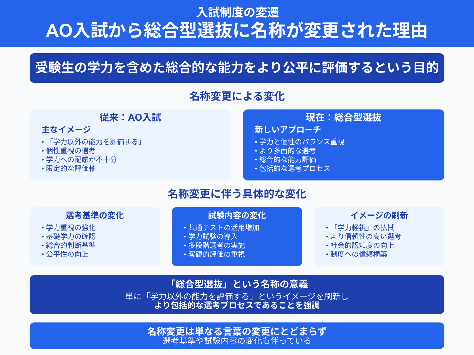 AO入試から総合型選抜に名称が変更された理由