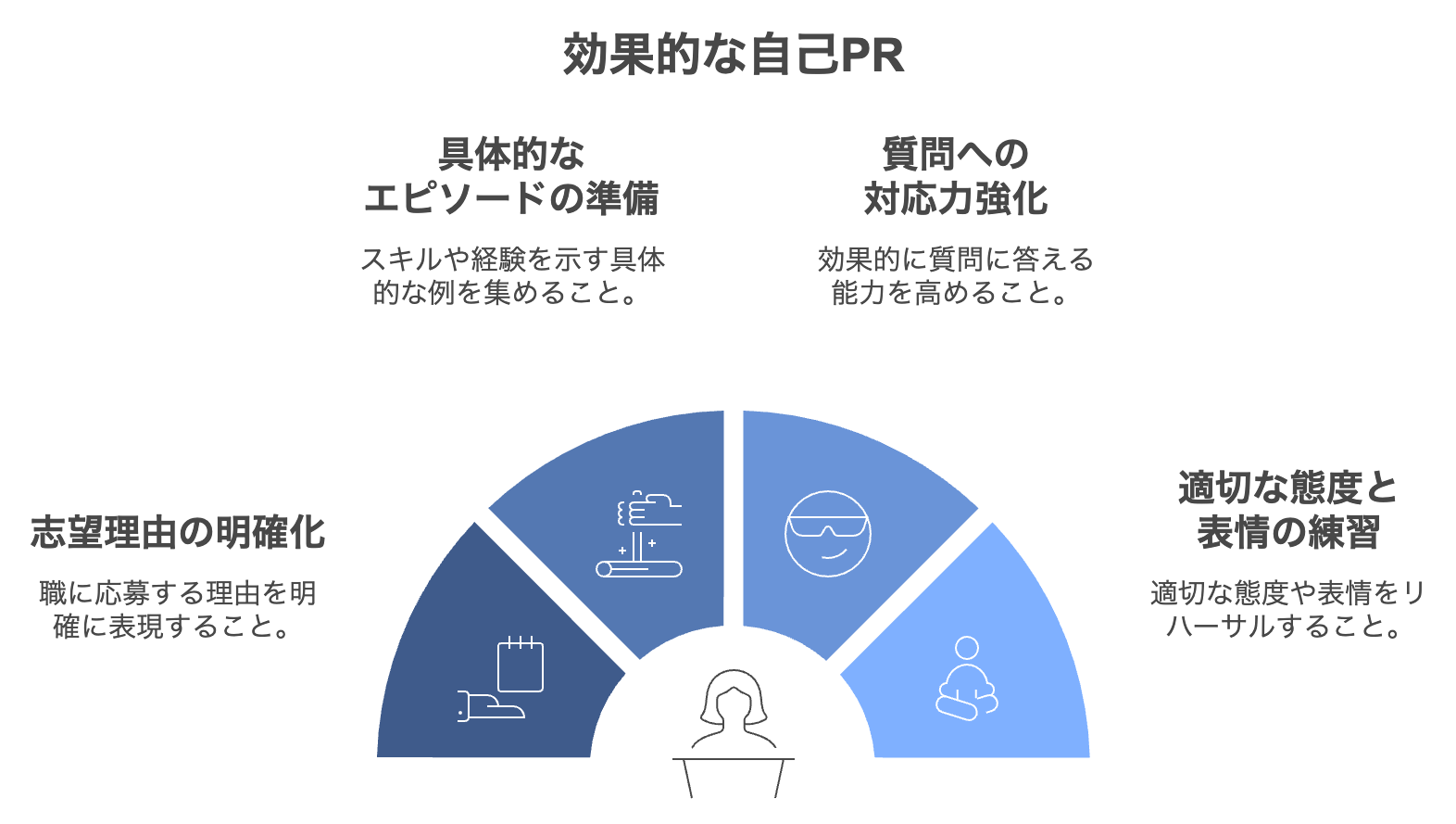 効果的な自己PRを作成するポイント