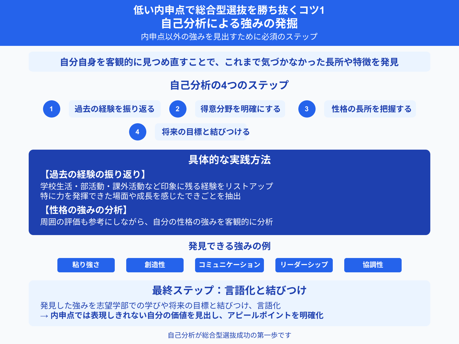 低い内申点で総合型選抜を勝ち抜くコツ1 自己分析による強みの発掘