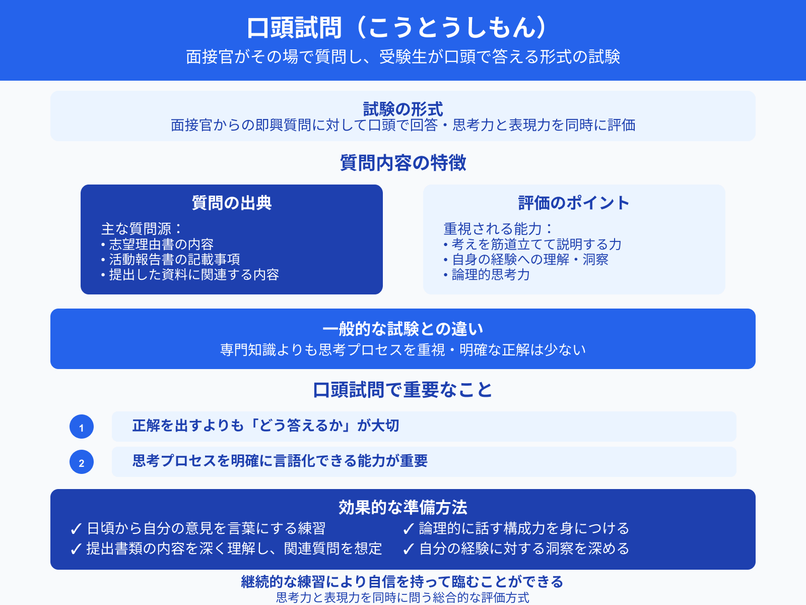 口頭試問（こうとうしもん）