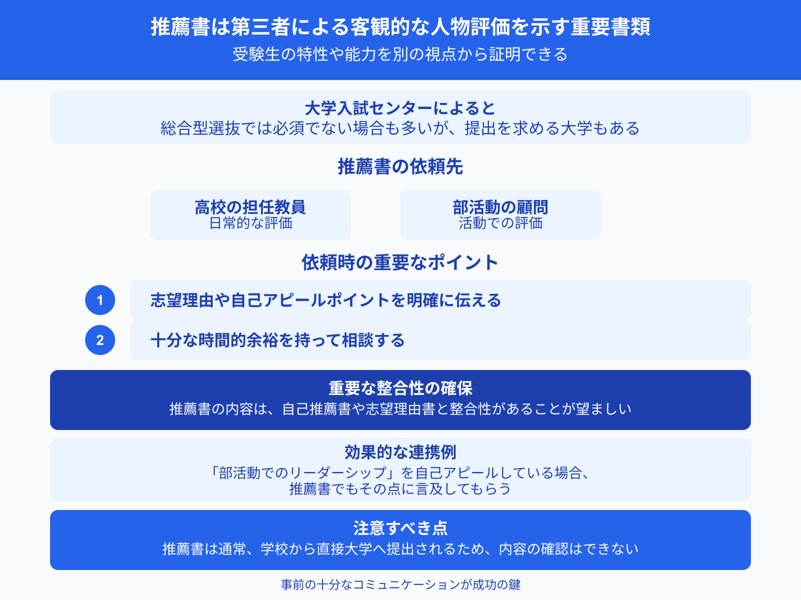 推薦書は第三者による客観的な人物評価を示す重要書類