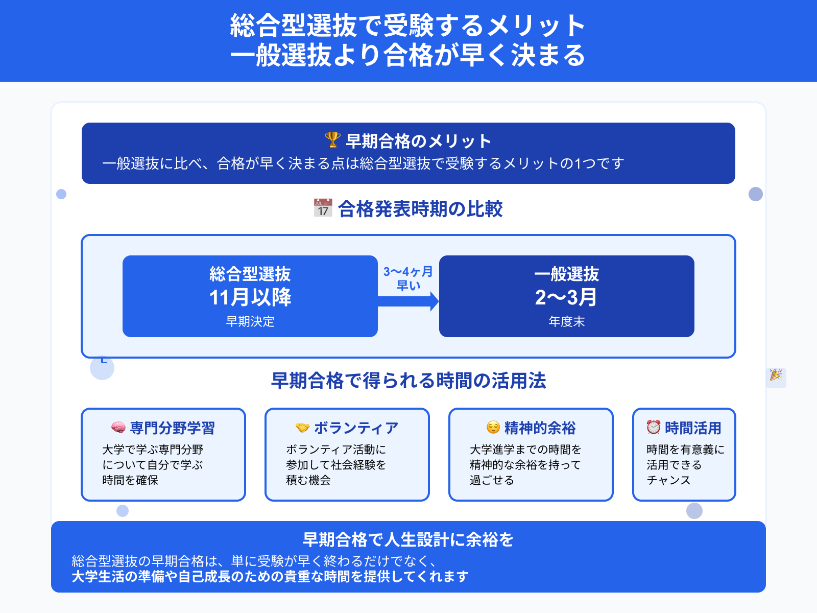 総合型選抜で受験するメリット 一般選抜より合格が早く決まる