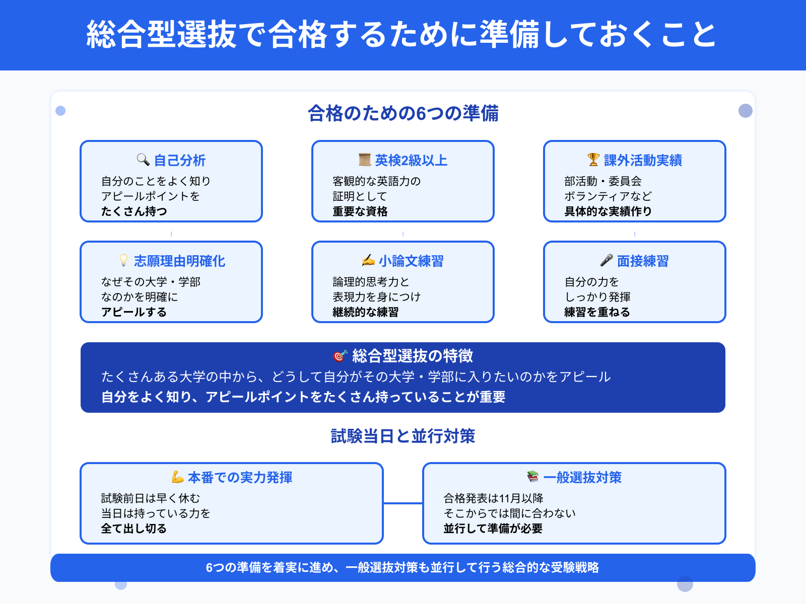 総合型選抜で合格するために準備しておくこと