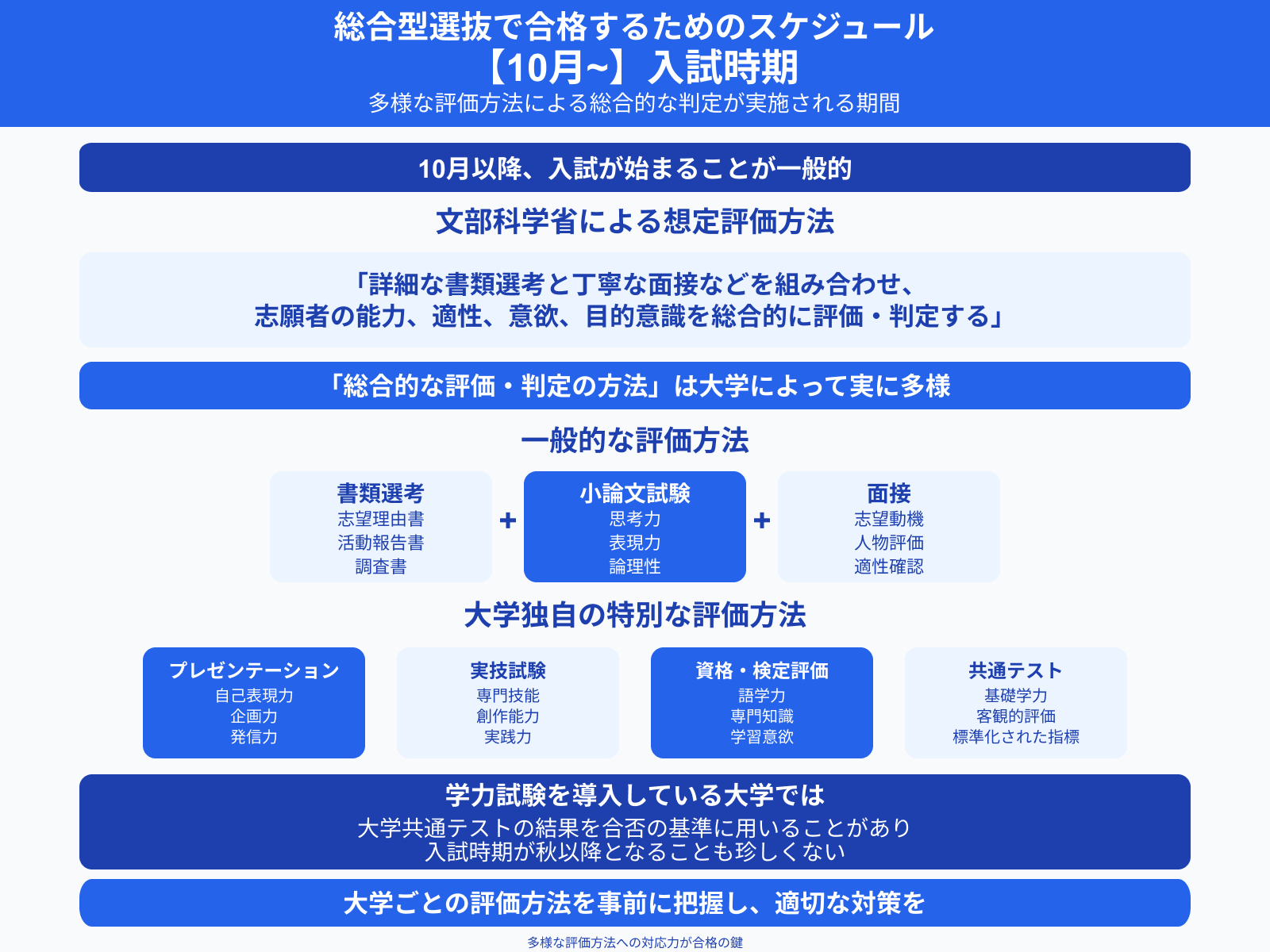 総合型選抜で合格するためのスケジュール 【10月~】入試時期
